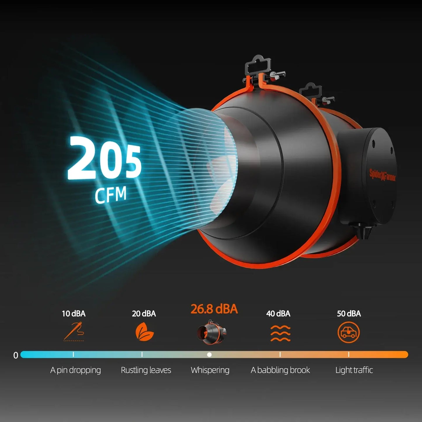 Inline fan with 205 CFM airflow and noise level indicator, perfect for grow tent ventilation and control.