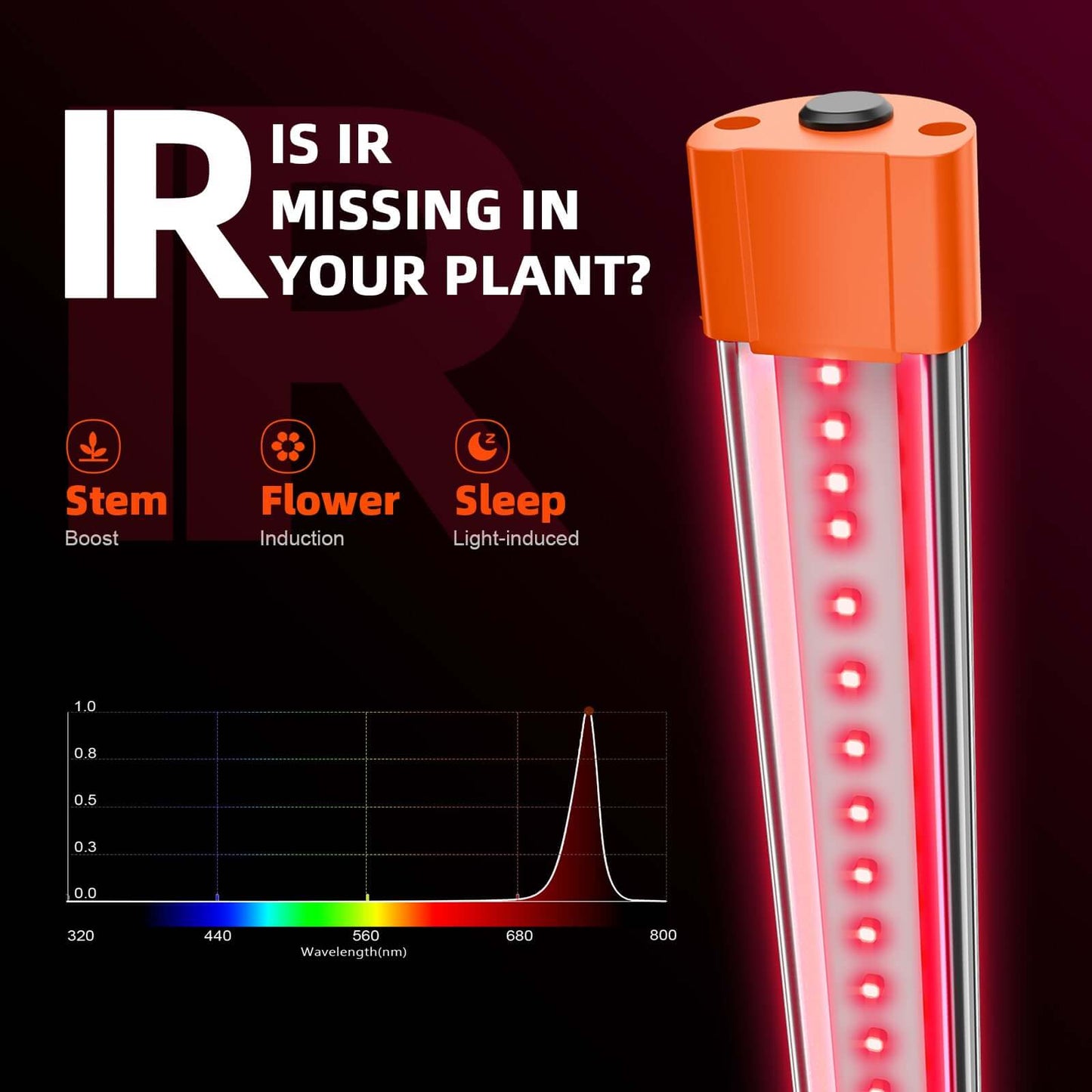 Spider Farmer UV60 & IR30 LED grow light bar showcasing IR capabilities for plant growth and health.