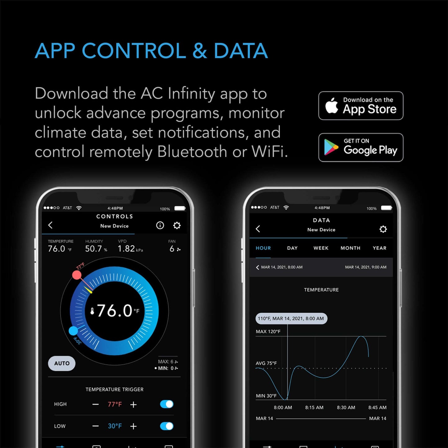 AC Infinity CONTROLLER 79 PRO, Independent Programs for Two Devices, Dynamic VPD, Temperature, Humidity, Scheduling, Data App, Bluetooth + WiFi