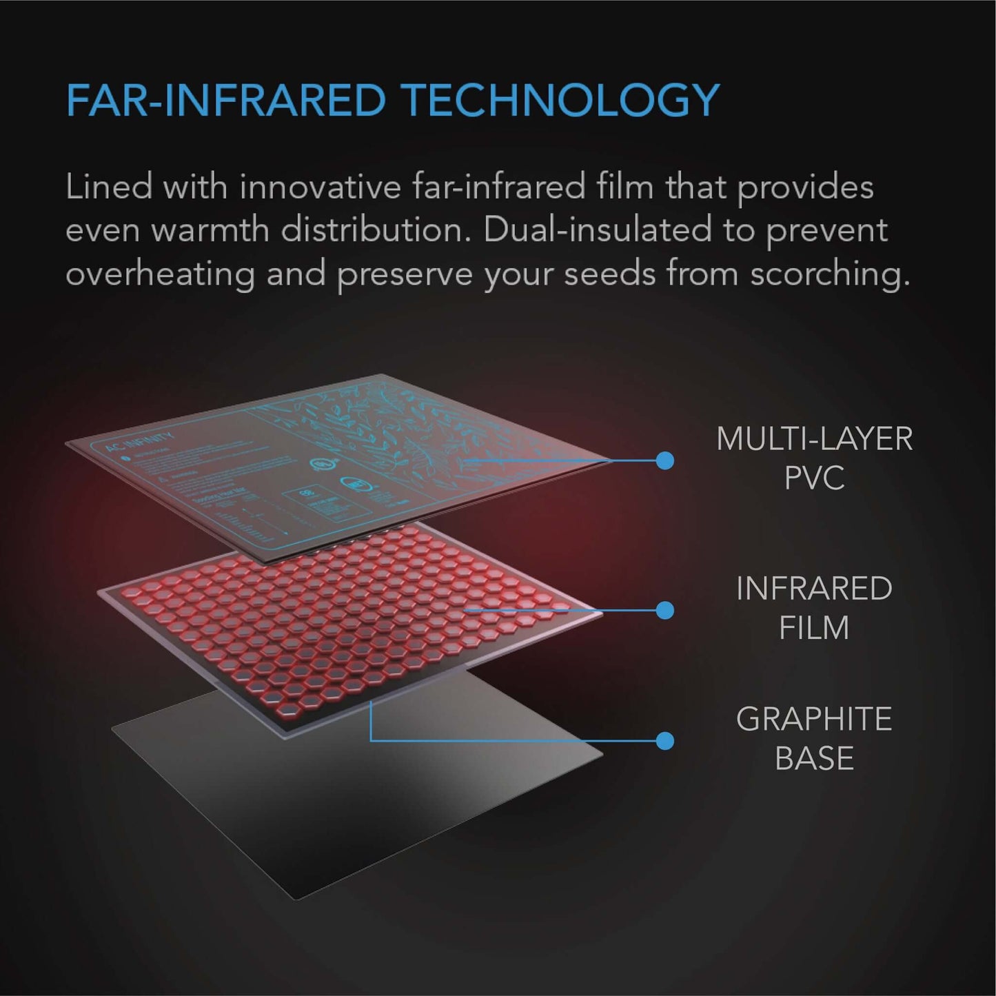 AC Infinity SUNCORE H5, Seedling Heat Mat with Heat Controller, IP-67 Waterproof, 20" x 20.75"