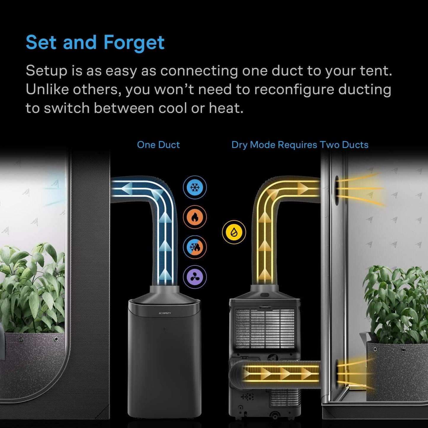 AC Infinity TERRAFORM 8, All-In-One Climate Control A/C with One-Duct Auto Switching 12,000 BTU