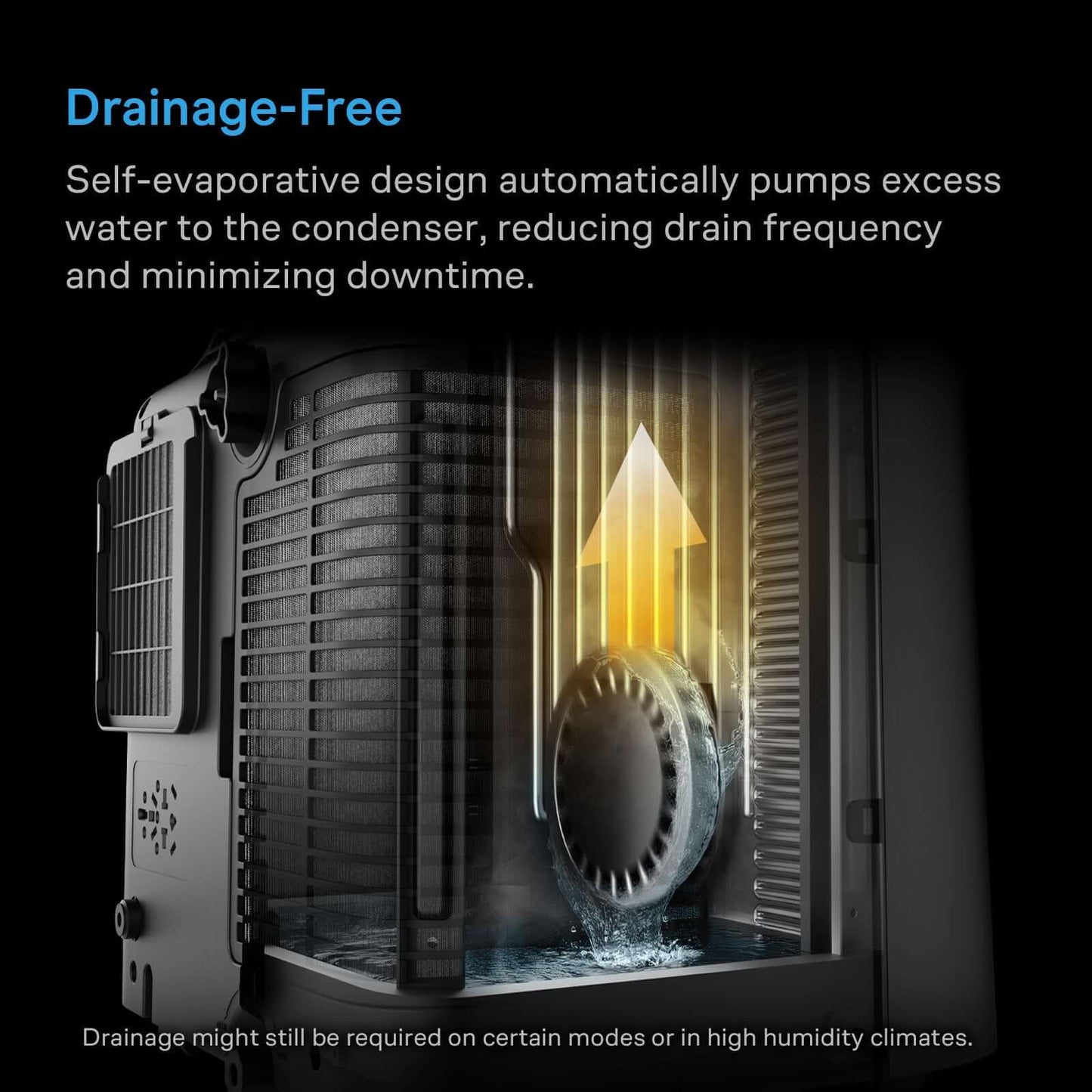 AC Infinity TERRAFORM 8, All-In-One Climate Control A/C with One-Duct Auto Switching 12,000 BTU