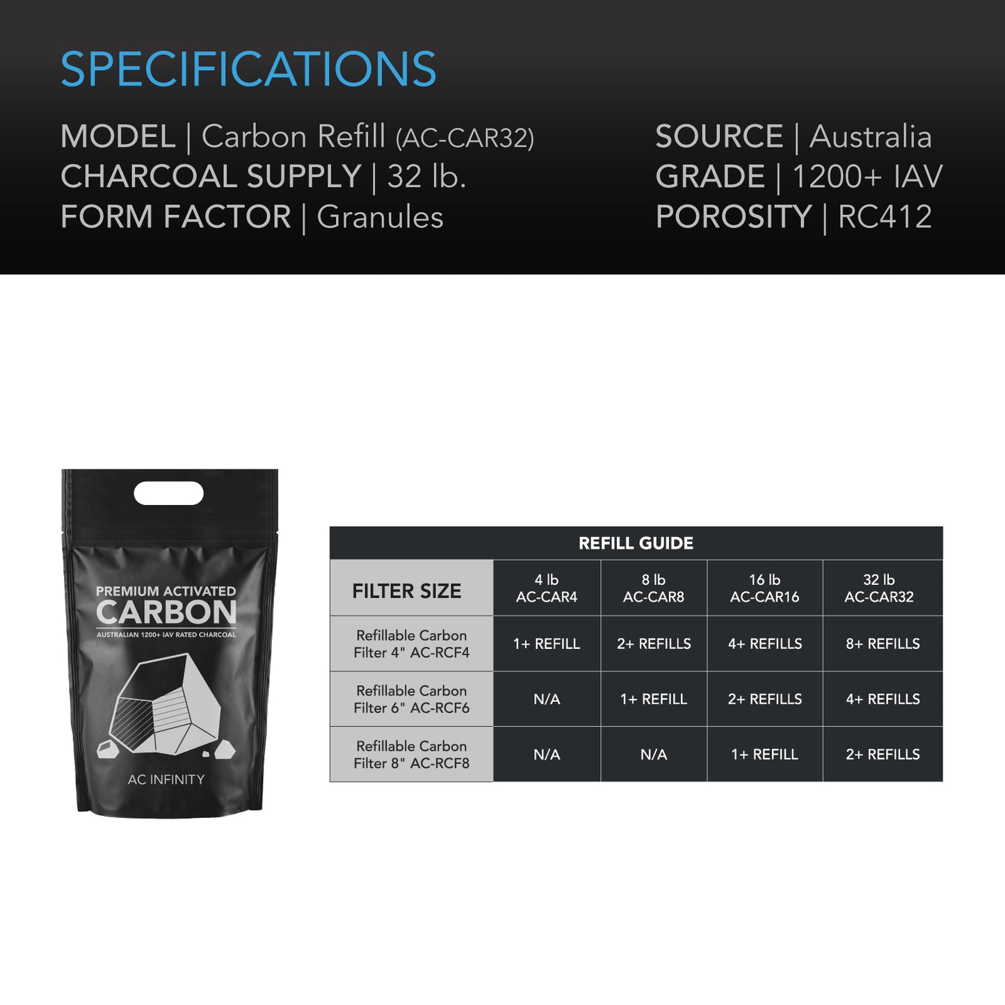 AC Infinity Activated Carbon Refill 1200+ IAV Australian Charcoal 32 product image 4