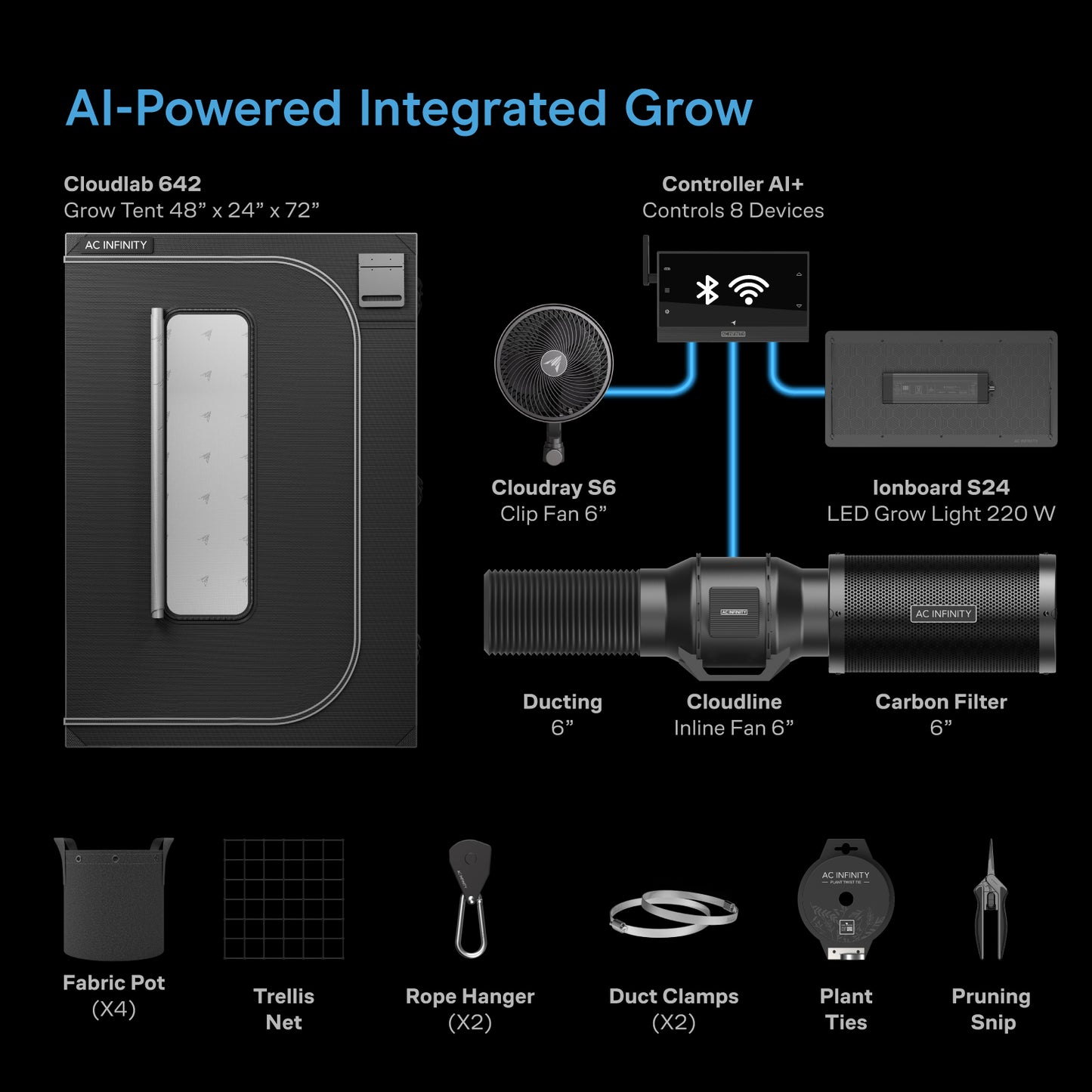 AC Infinity 2x4 Grow Tent Kit