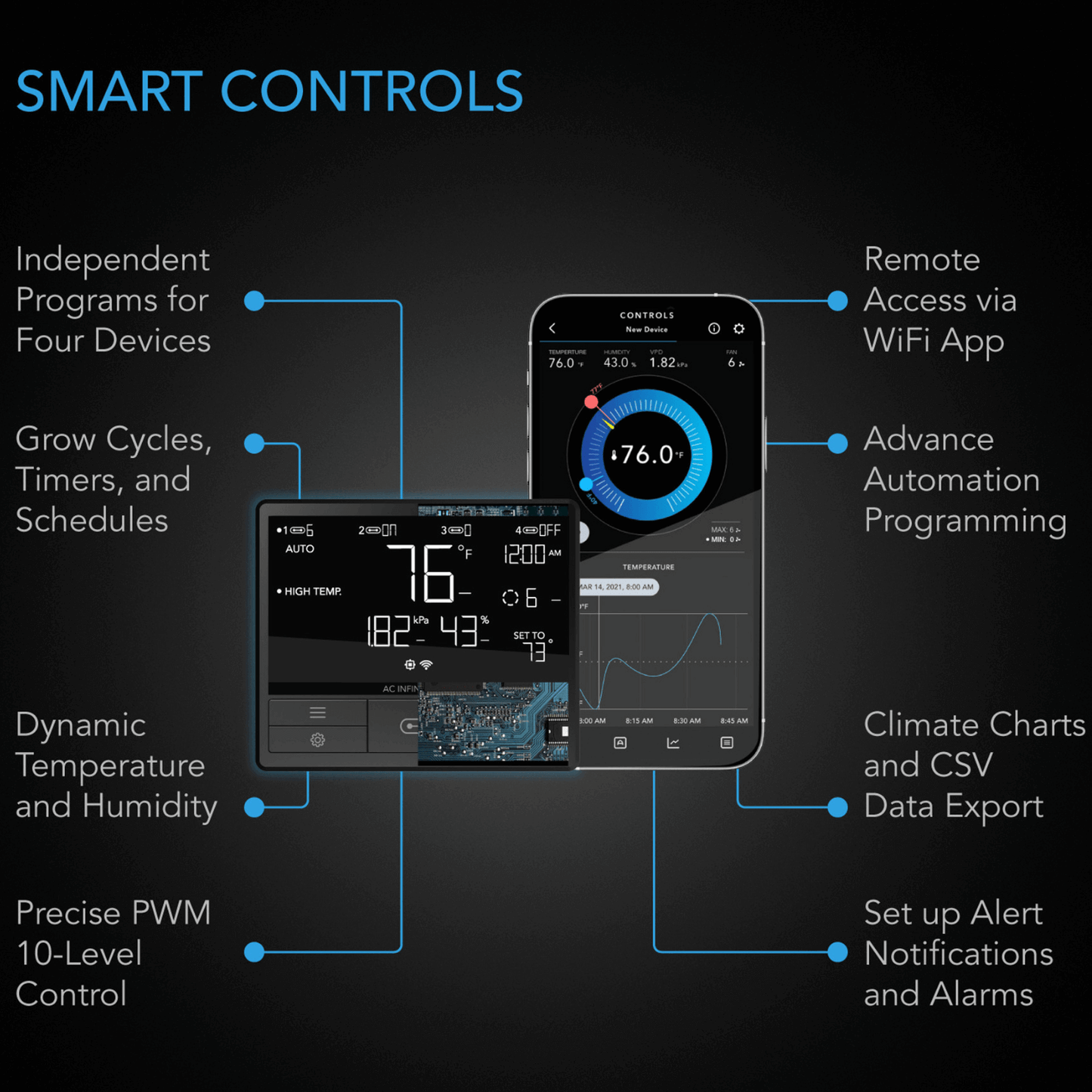 "AC Infinity AIRLIFT T10 smart controls with WiFi app, temperature and humidity programming, and alert notifications"