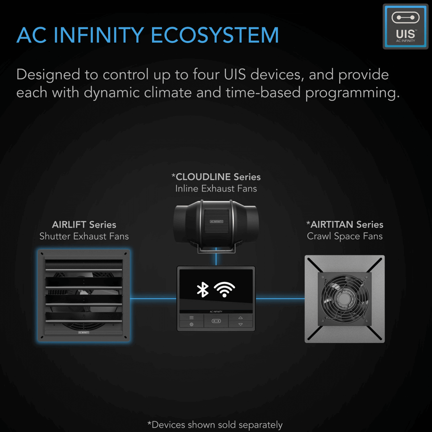 AC Infinity Ecosystem showing AIRLIFT, CLOUDLINE, and AIRTITAN exhaust fans with dynamic climate programming.