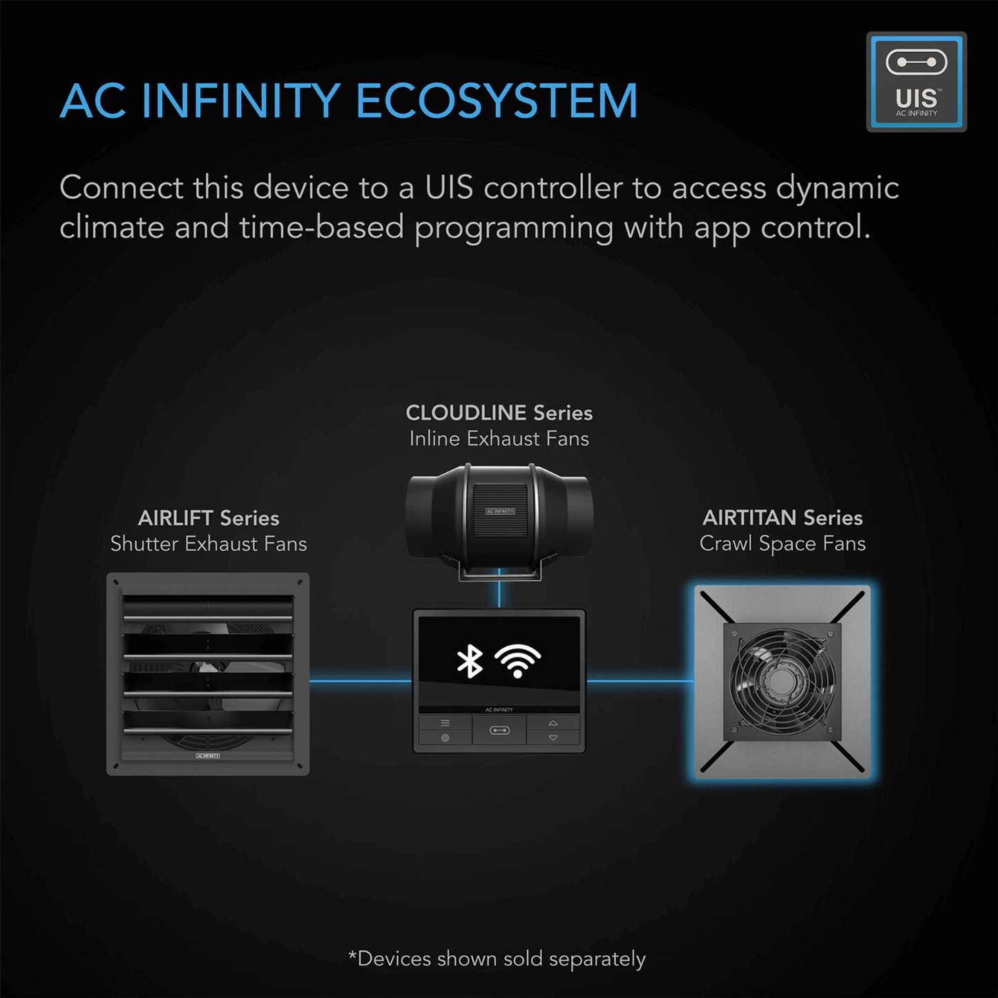 "AC Infinity Ecosystem with UIS controller and AIRLIFT, CLOUDLINE, and AIRTITAN series exhaust fans"