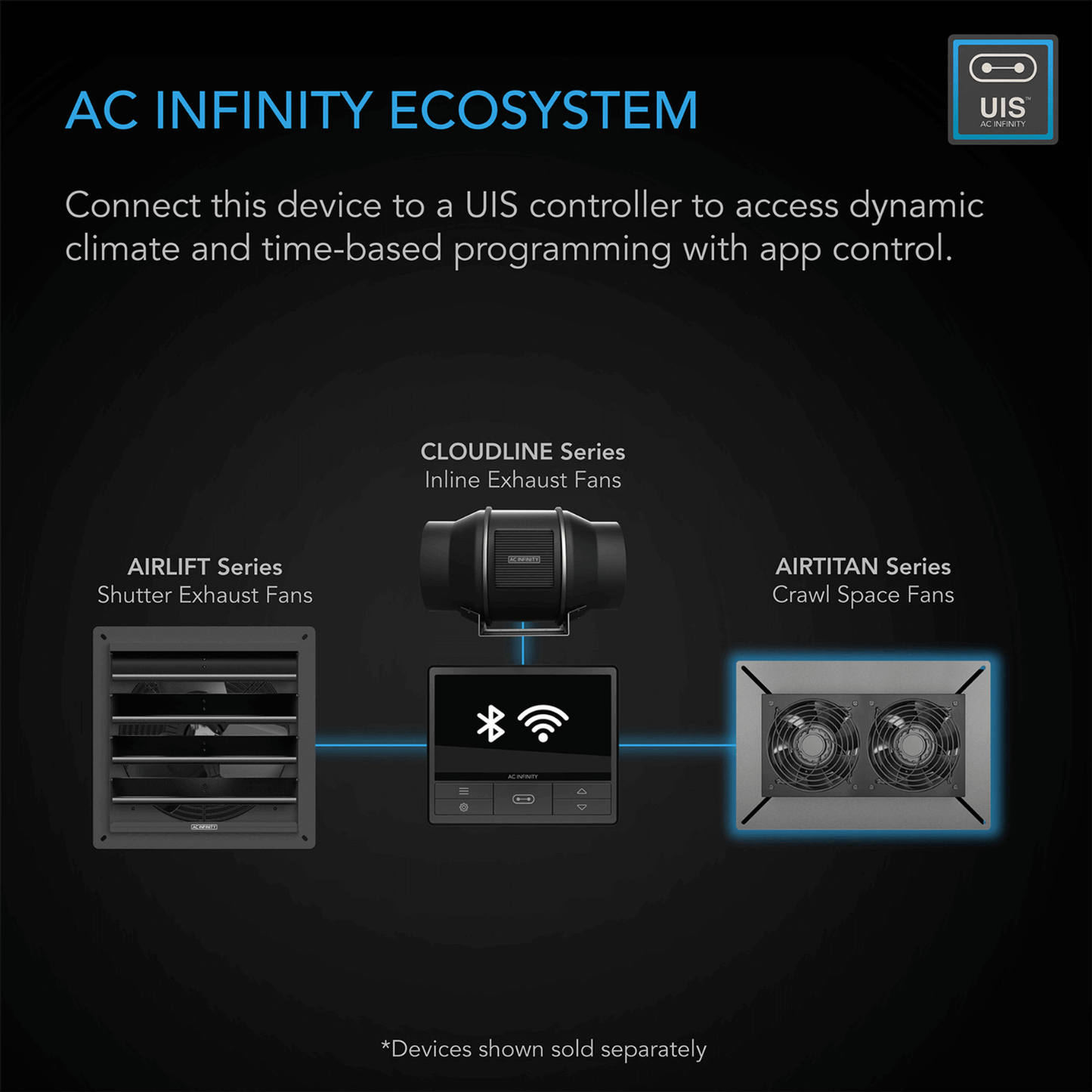 "AC Infinity Ecosystem diagram showing connection to UIS controller for fan series including AIRLIFT, CLOUDLINE, and AIRTITAN."