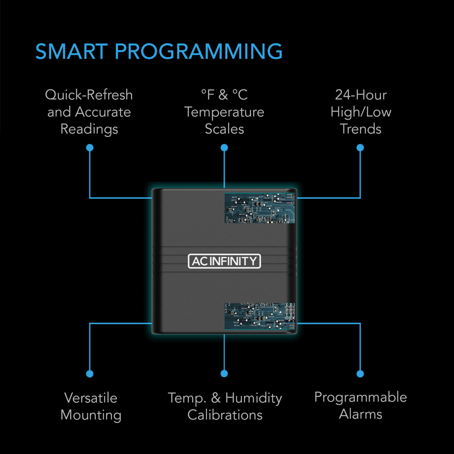 AC Infinity CLOUDCOM A1 features and smart programming specifications in a diagram, highlighting quick-refresh and calibration options.