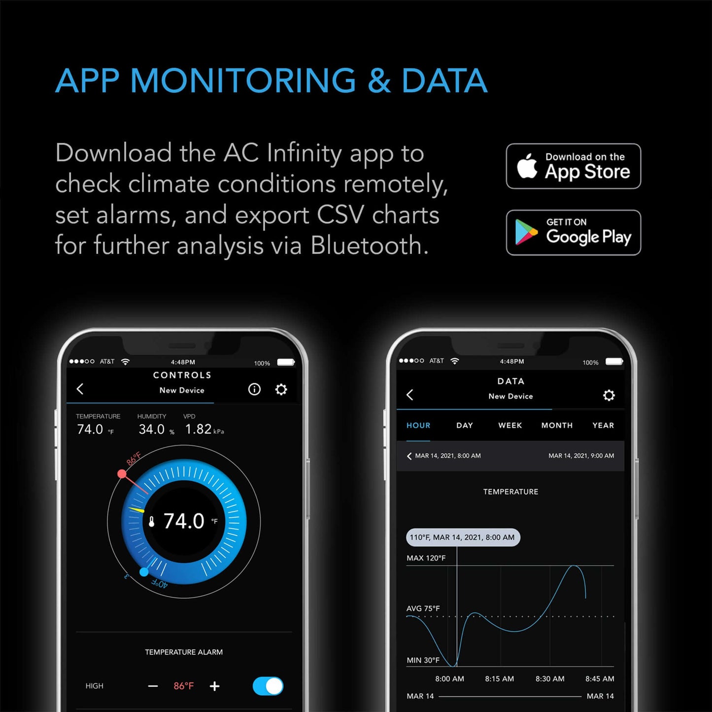 AC Infinity CLOUDCOM A2, Mini Smart Thermo-Hygrometer with Data App, Integrated Sensor Probe