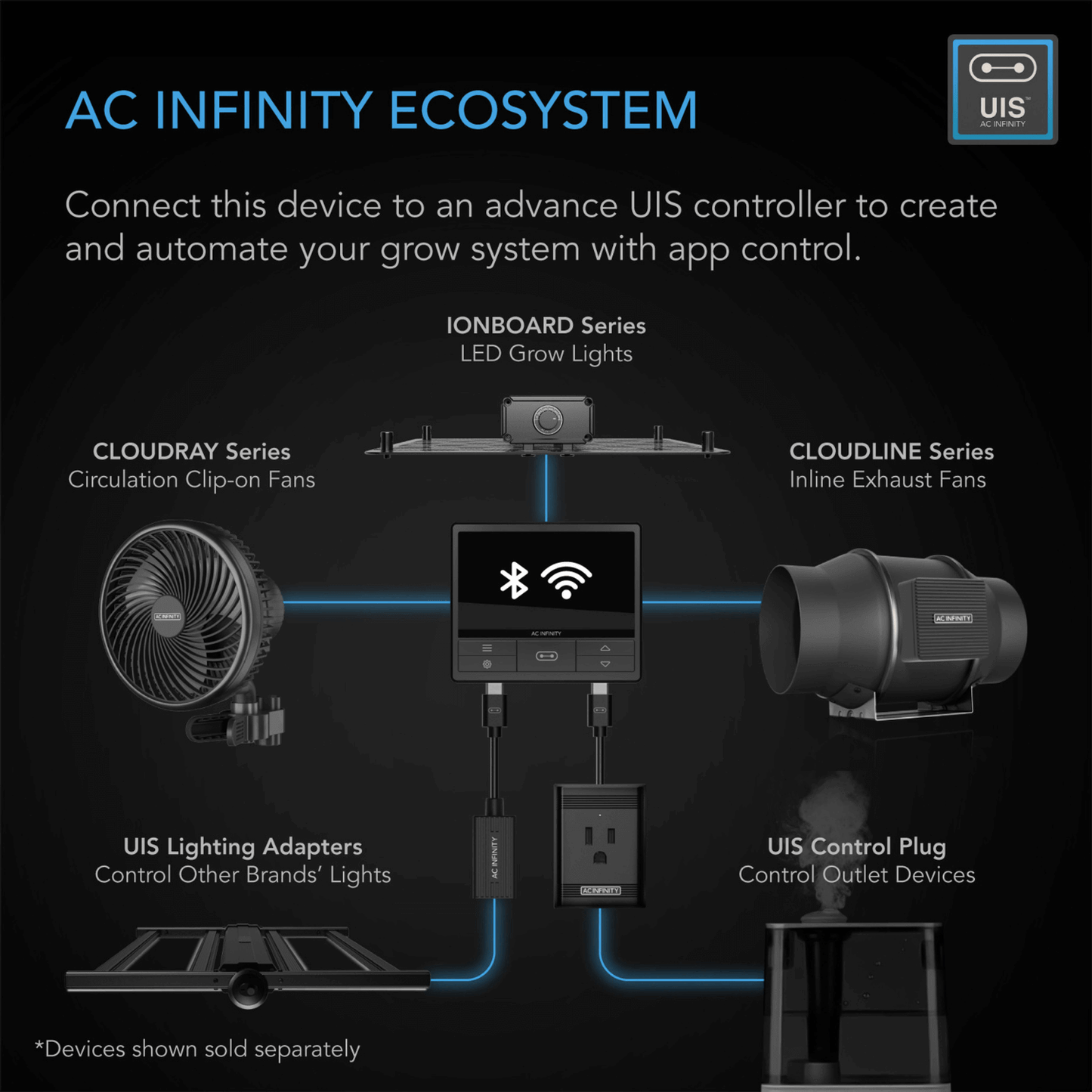 AC Infinity CLOUDLINE S12, Quiet Inline Duct Fan System with Speed Controller, 12-Inch | AI-CLS12 | Grow Tents Depot | Climate Control | 819137021006