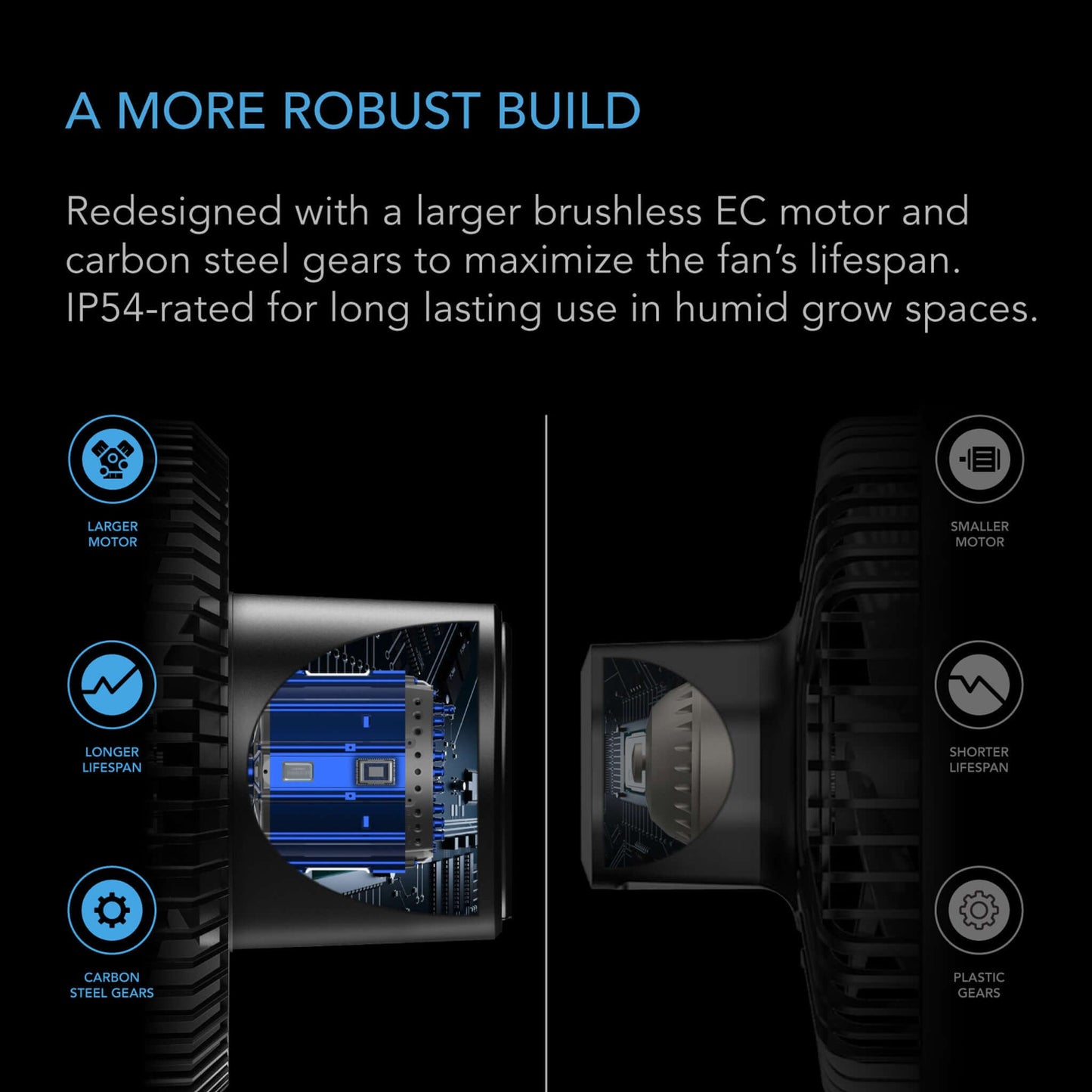 AC Infinity CLOUDRAY S9, Gen 2 Grow Tent Clip Fan 9” with Long-Life EC Motor, 10-Level Dynamic Wind Modes & Fan Speeds, 10-Level Auto Oscillation