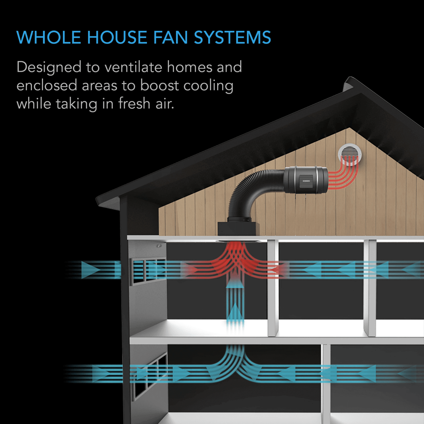 Diagram showing whole house fan system ventilating air in a home for energy-efficient cooling and airflow optimization.