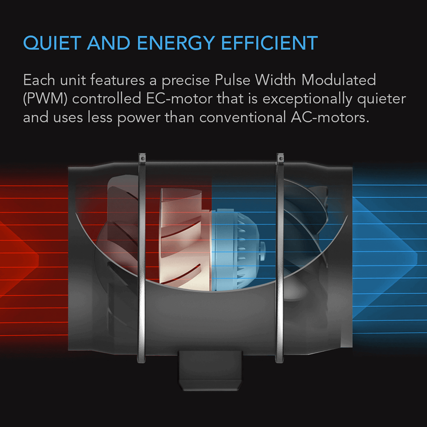 Whole house fan with energy-efficient PWM-controlled EC motor for quiet operation by AC Infinity.