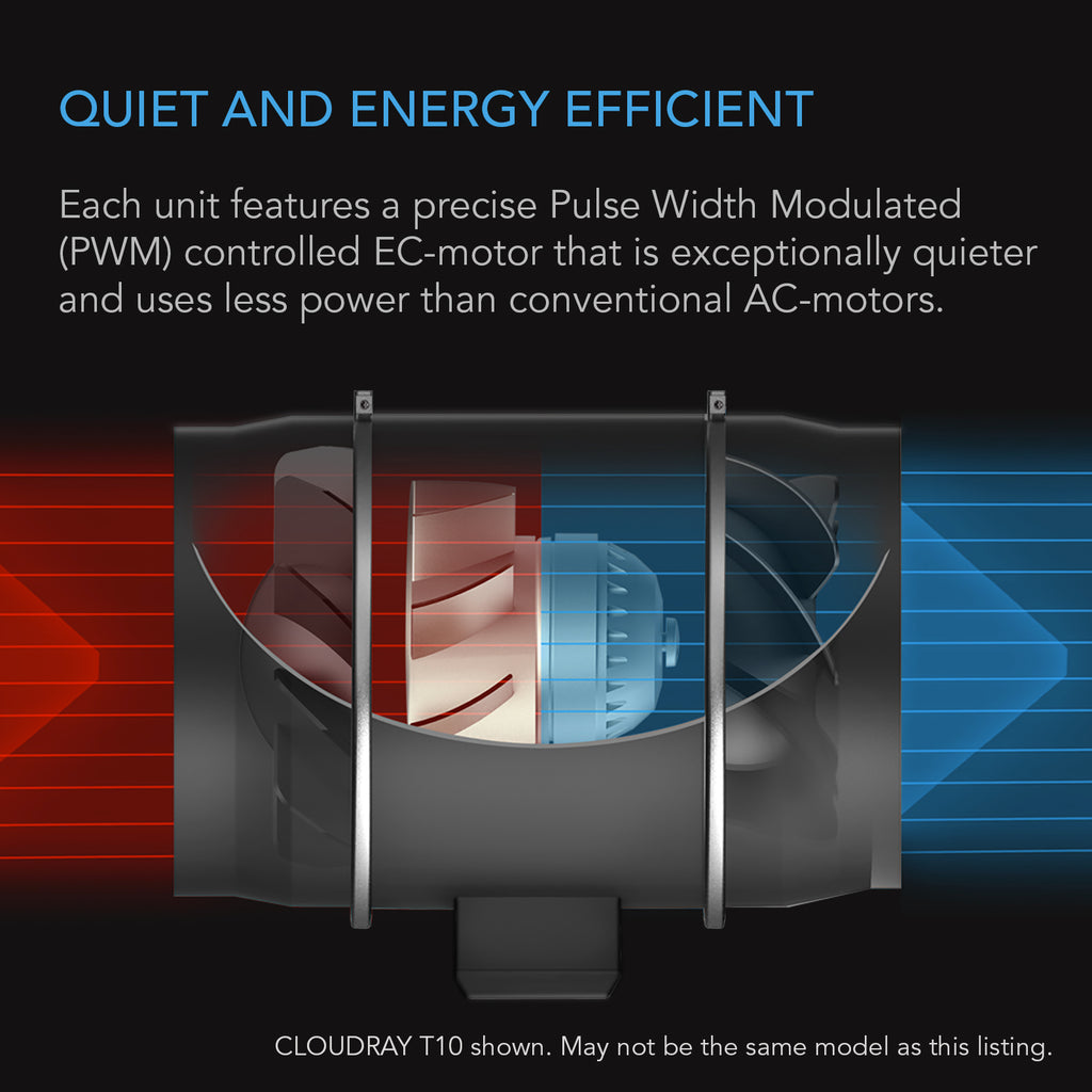 AC Infinity CLOUDWAY T12 Whole House EC Fan 1600 CFM Energy Efficient product image 4