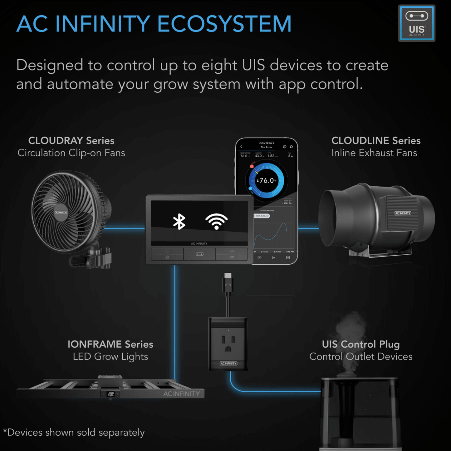 AC Infinity CONTROLLER 69 PRO+, Independent Programs for Eight Devices, Dynamic VPD, Temperature, Humidity, Scheduling, Cycles, Levels Control, Data App, Bluetooth + WiFi CTR69Q Climate Control