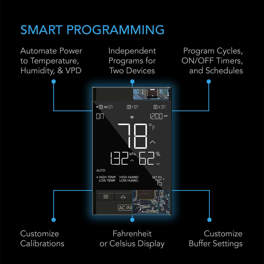 AC Infinity CONTROLLER 79 PRO Independent Programs for Two Devices product image 2