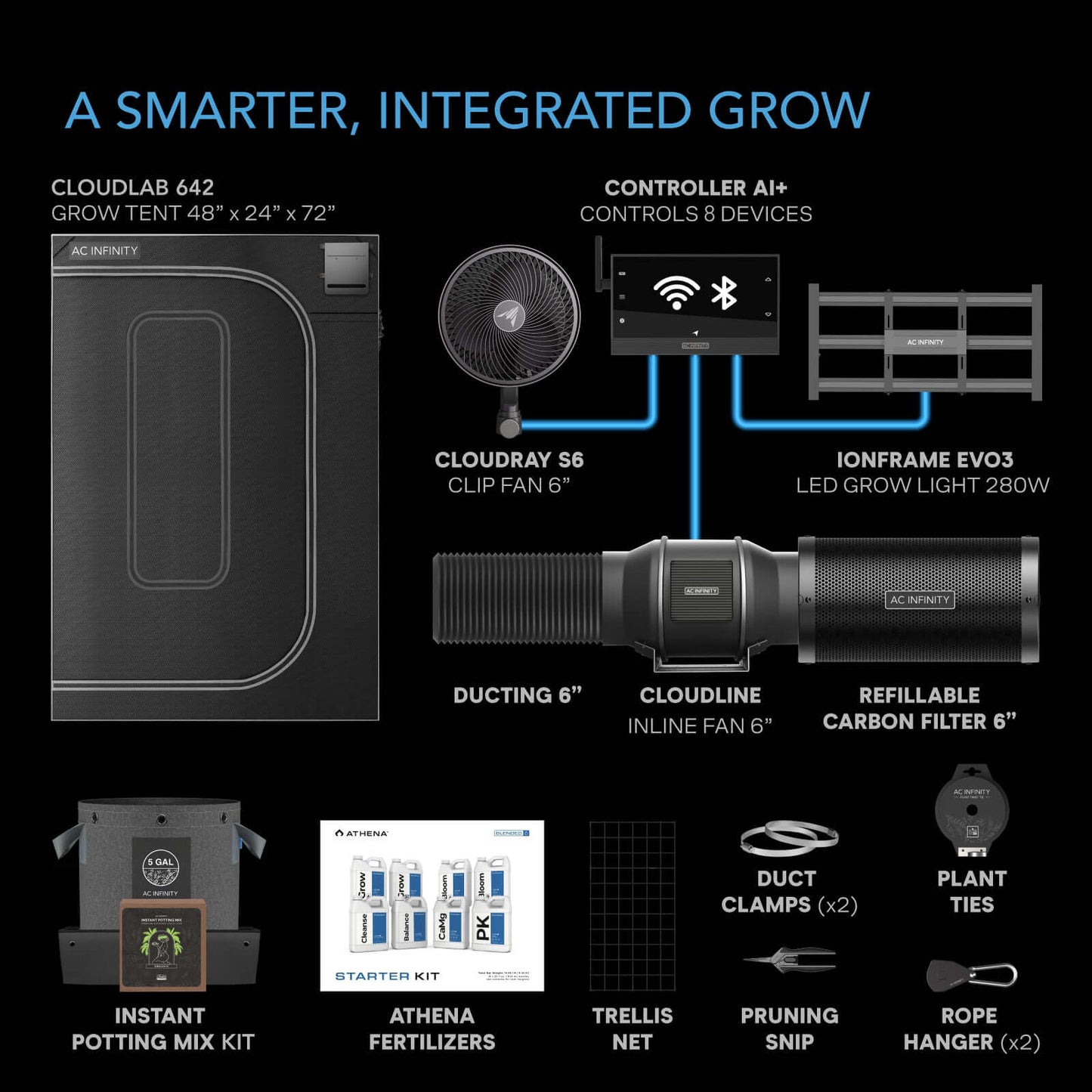 AC Infinity Cultivator Kit Complete 2-Plant Grow Tent System product image 2