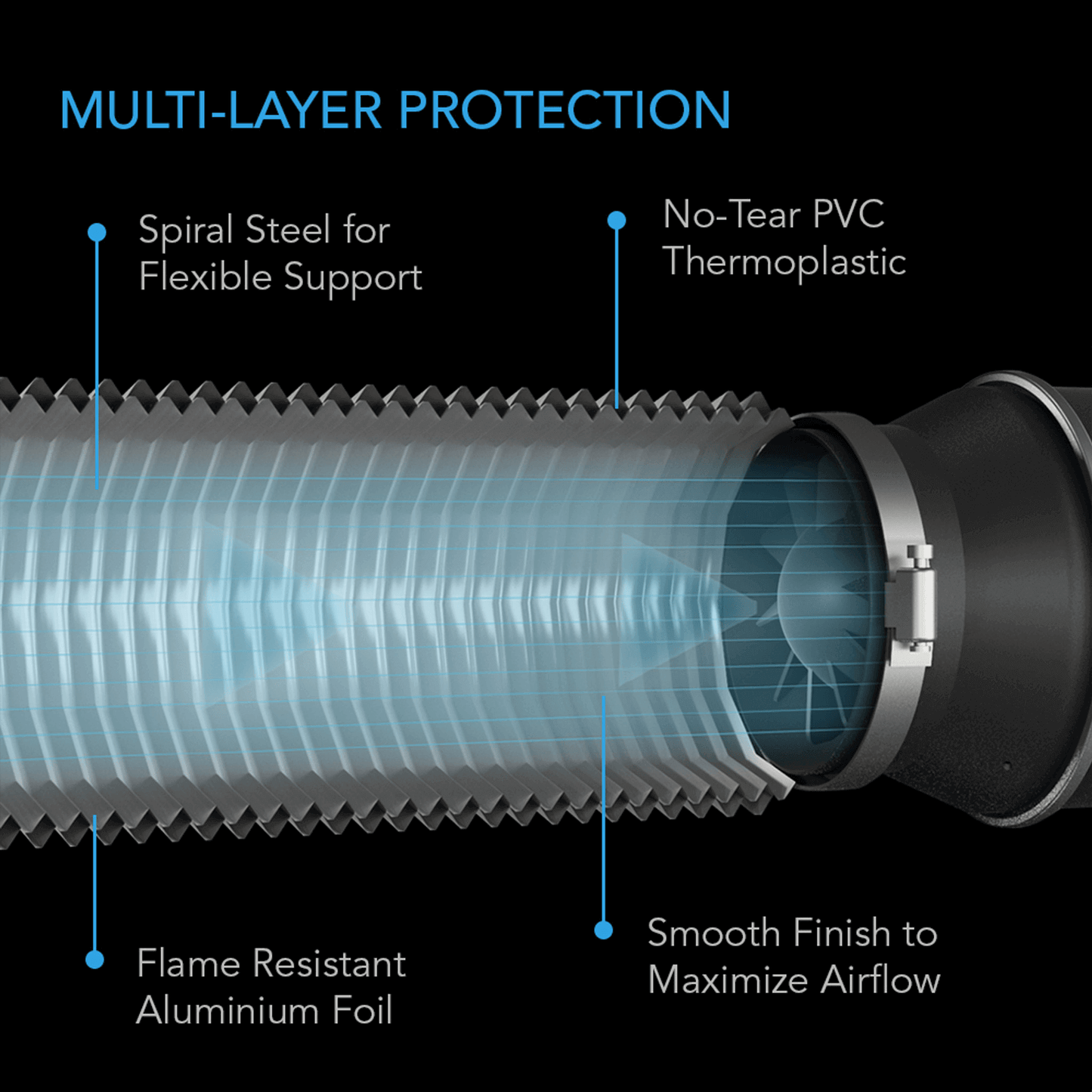 AC Infinity ducting illustration highlighting four-layer protection including spiral steel, PVC thermoplastic, and aluminum foil.