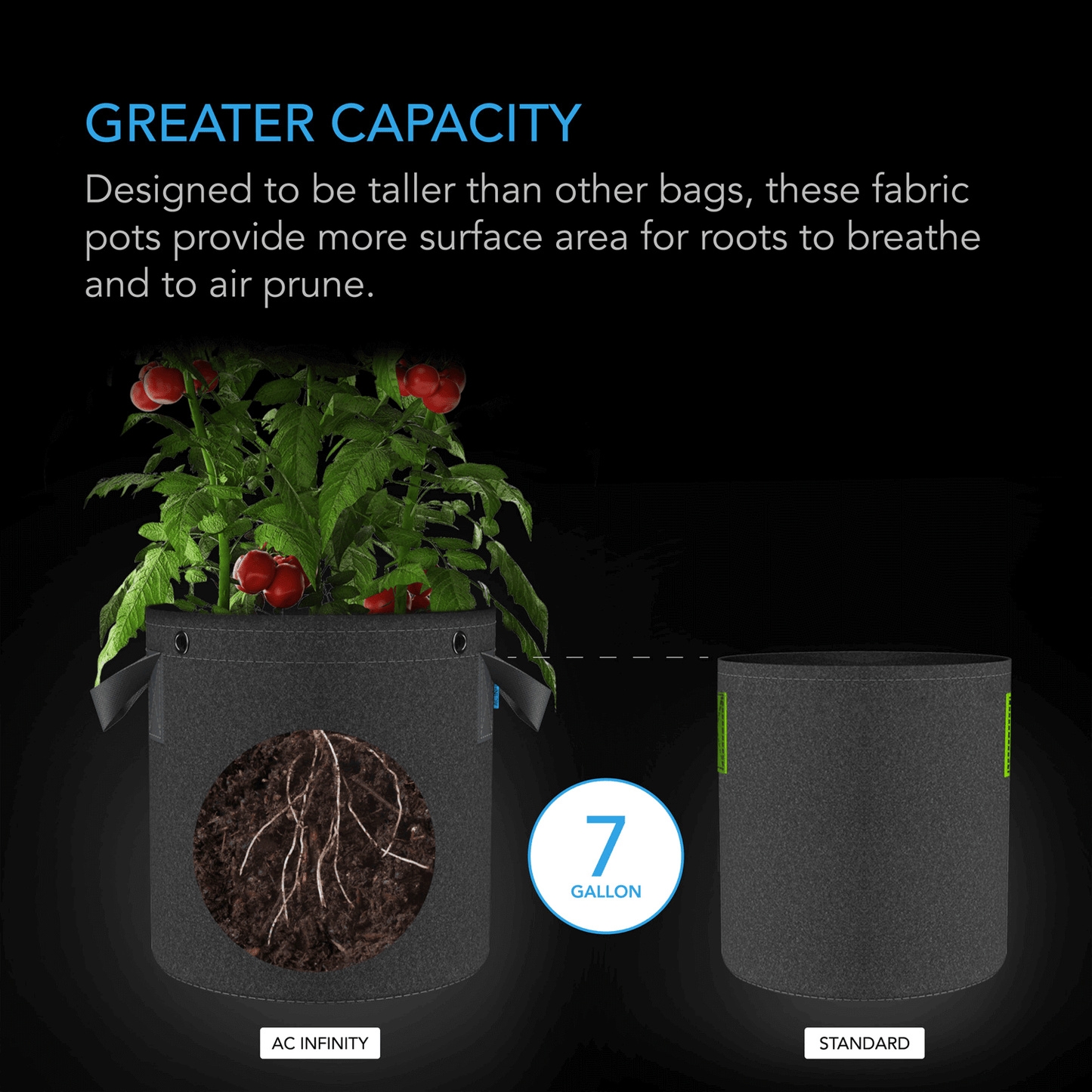 AC Infinity 7 Gallon Heavy Duty Fabric Pot with plant growth, enhanced root space compared to standard pot.