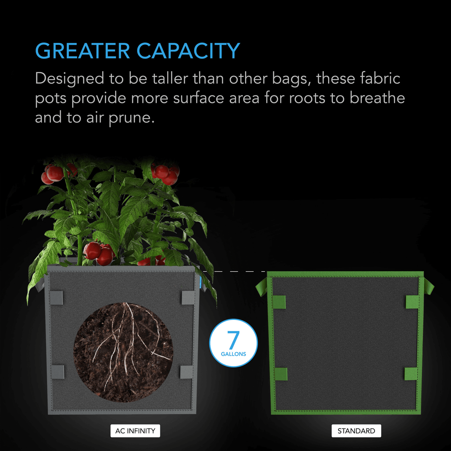AC Infinity Heavy Duty Square Fabric Pots,  7 Gallon, 5-Pack AC-SFP7 Planting & Watering