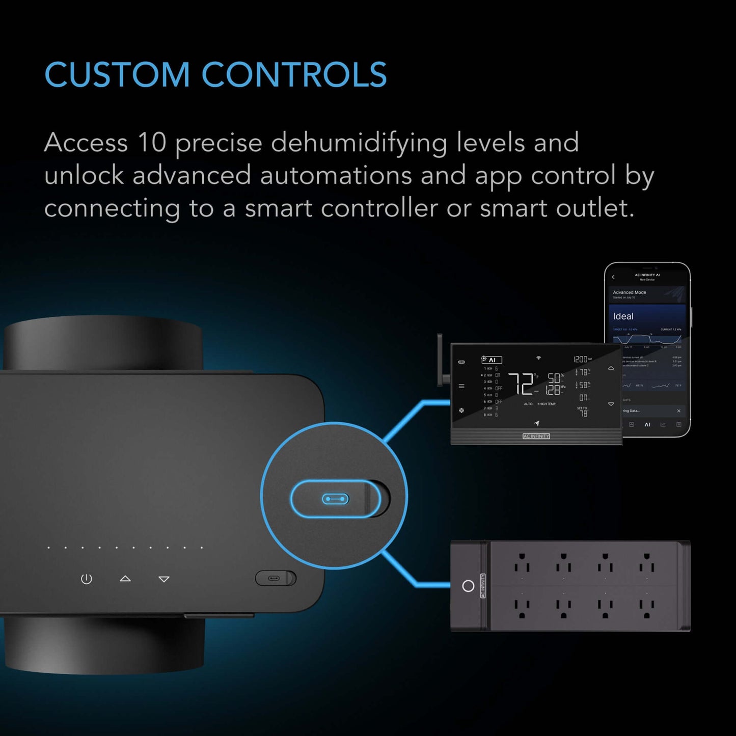 AC Infinity HYDRONE 5, Plant Dehumidifier with 10-Level Controls, Works in All Environments, High-Precision PWM Motor, Silent Operation, Versatile Dual Duct Ports, up to 5x5 Grow Tents