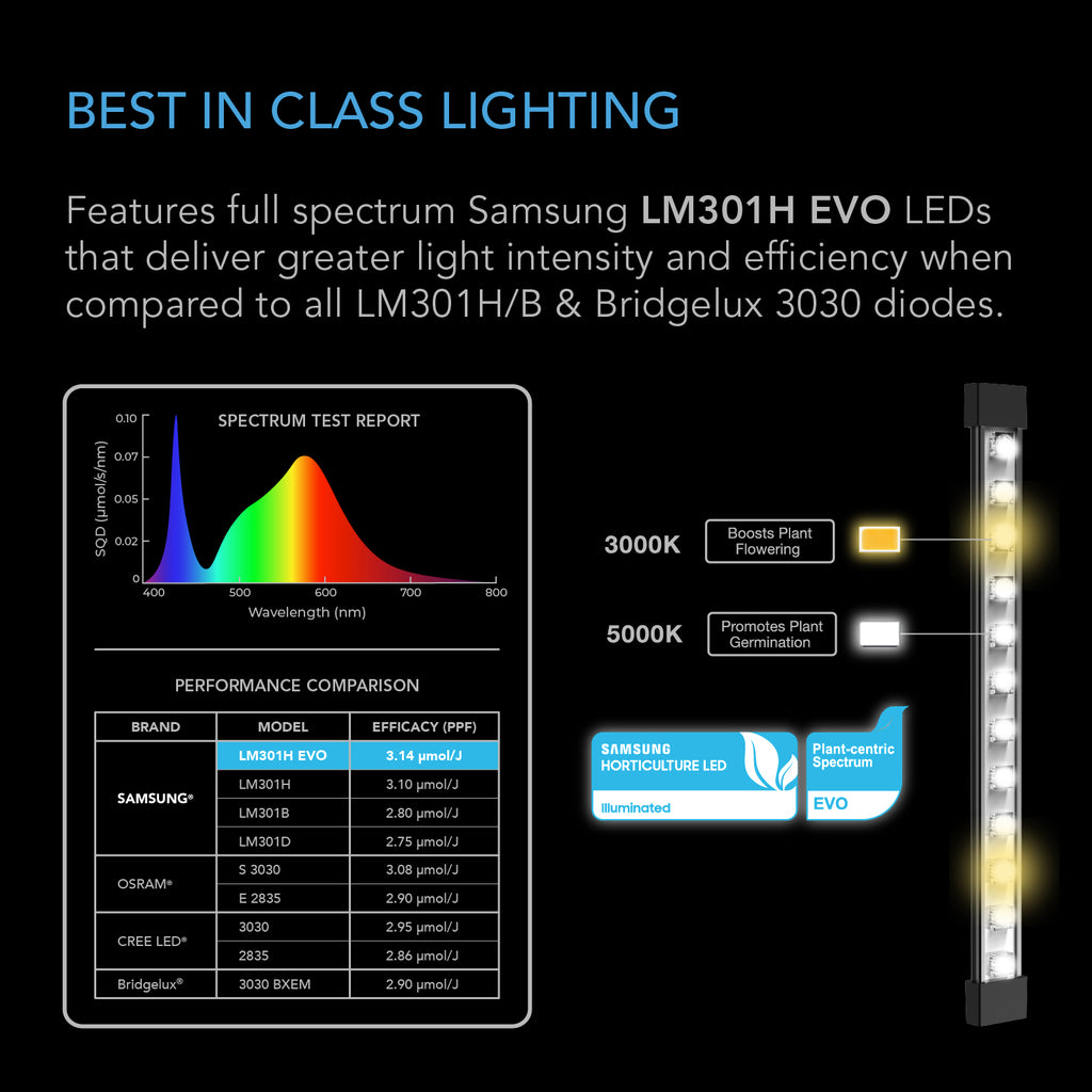 AC Infinity IONBEAM S11 Full Spectrum LED Grow Light Bars Samsung product image 4