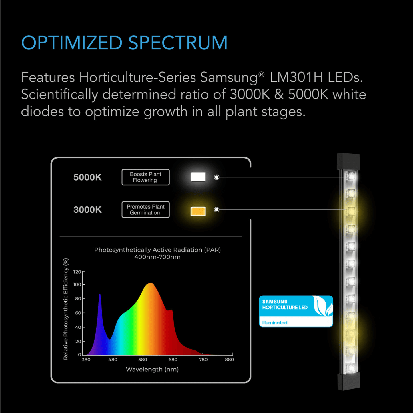 AC Infinity IONBEAM S11, Full Spectrum LED Grow Light Bars, Samsung LM301H, 11-Inch | AC-NES11 | Grow Tents Depot | Grow Lights | 819137023352