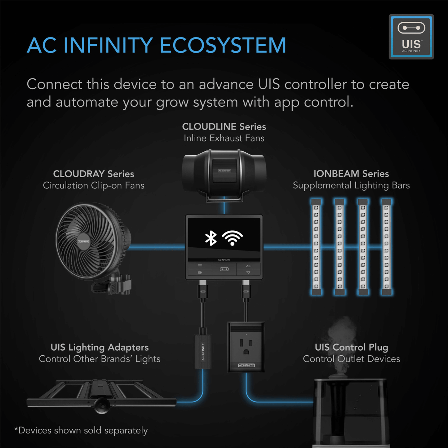 AC Infinity IONBEAM S11, Full Spectrum LED Grow Light Bars, Samsung LM301H, 11-Inch AC-NES11 Grow Lights