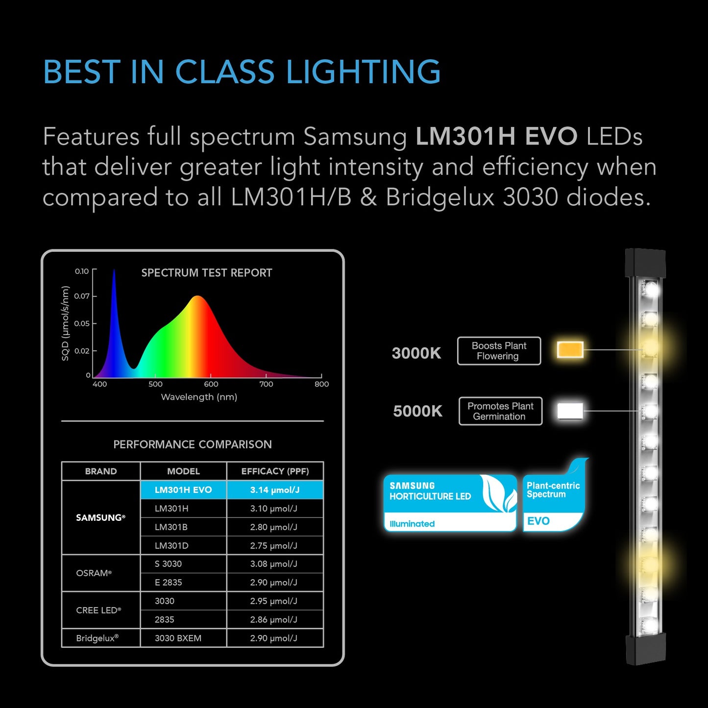 AC Infinity IONBEAM S16 Full Spectrum LED Grow Light Bars Samsung product image 5