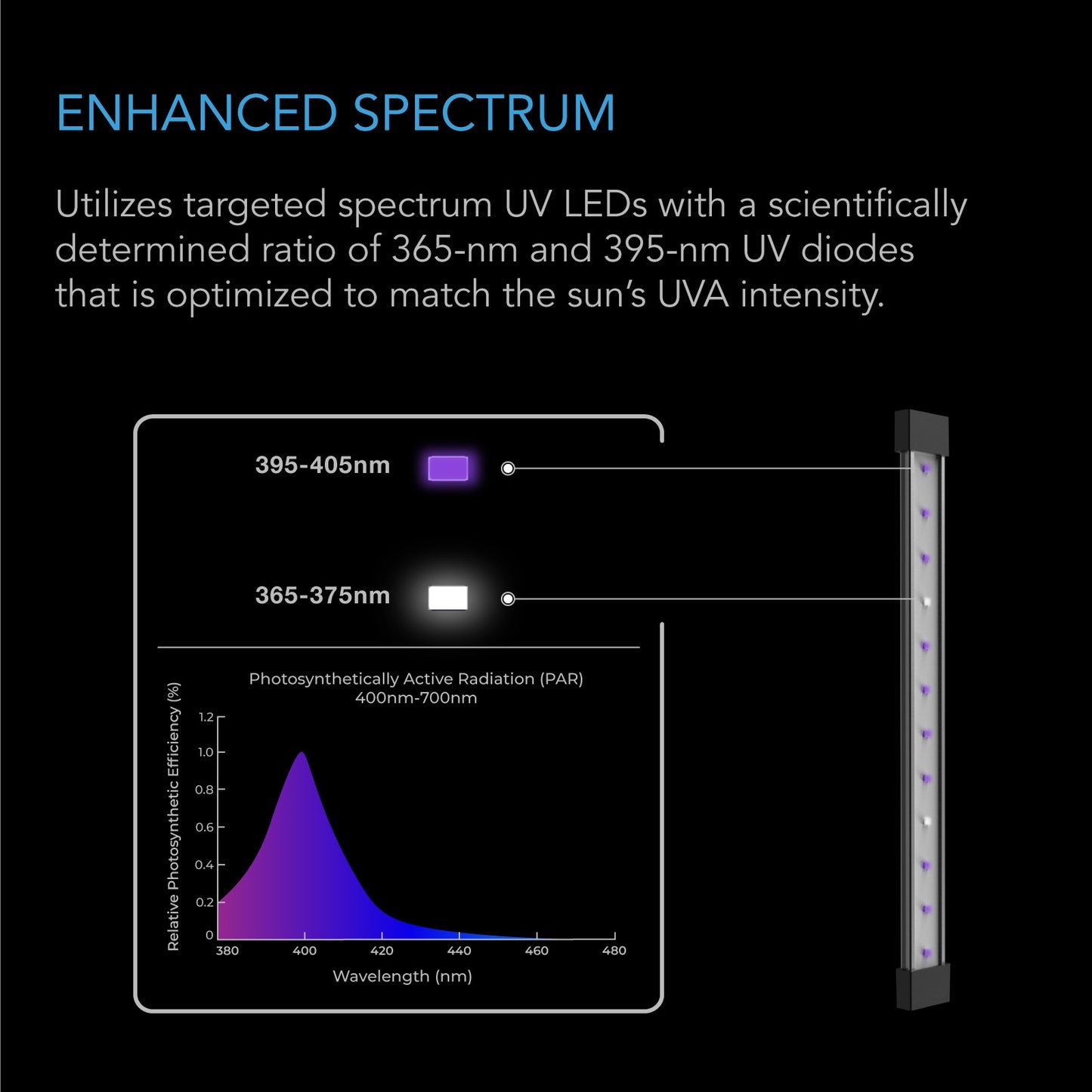 AC Infinity IONBEAM U2 Targeted Spectrum UV LED Grow Light Bars 2-Bar product image 5