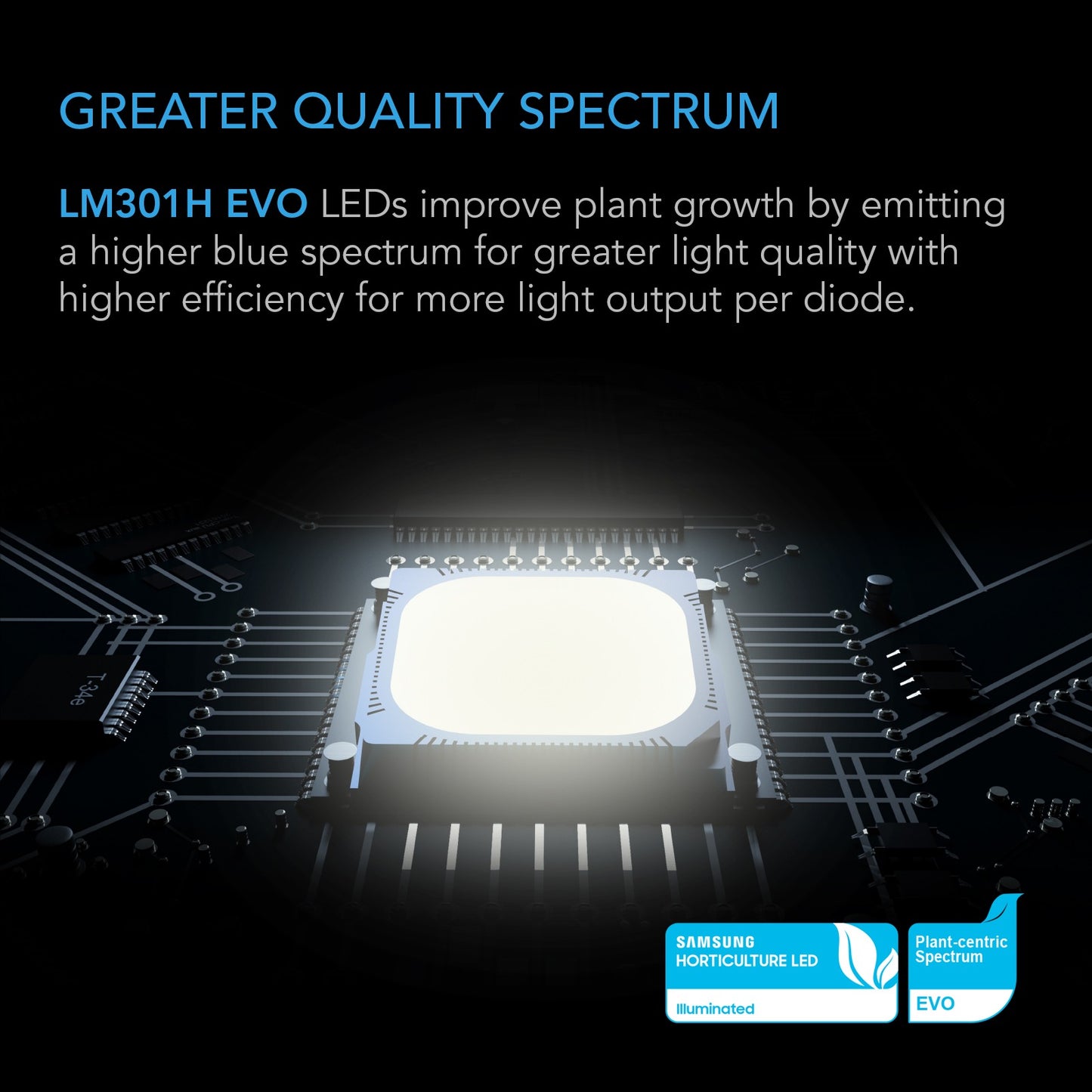AC Infinity IONFRAME EVO6 500W Samsung LM301H EVO Commercial LED Light product image 5