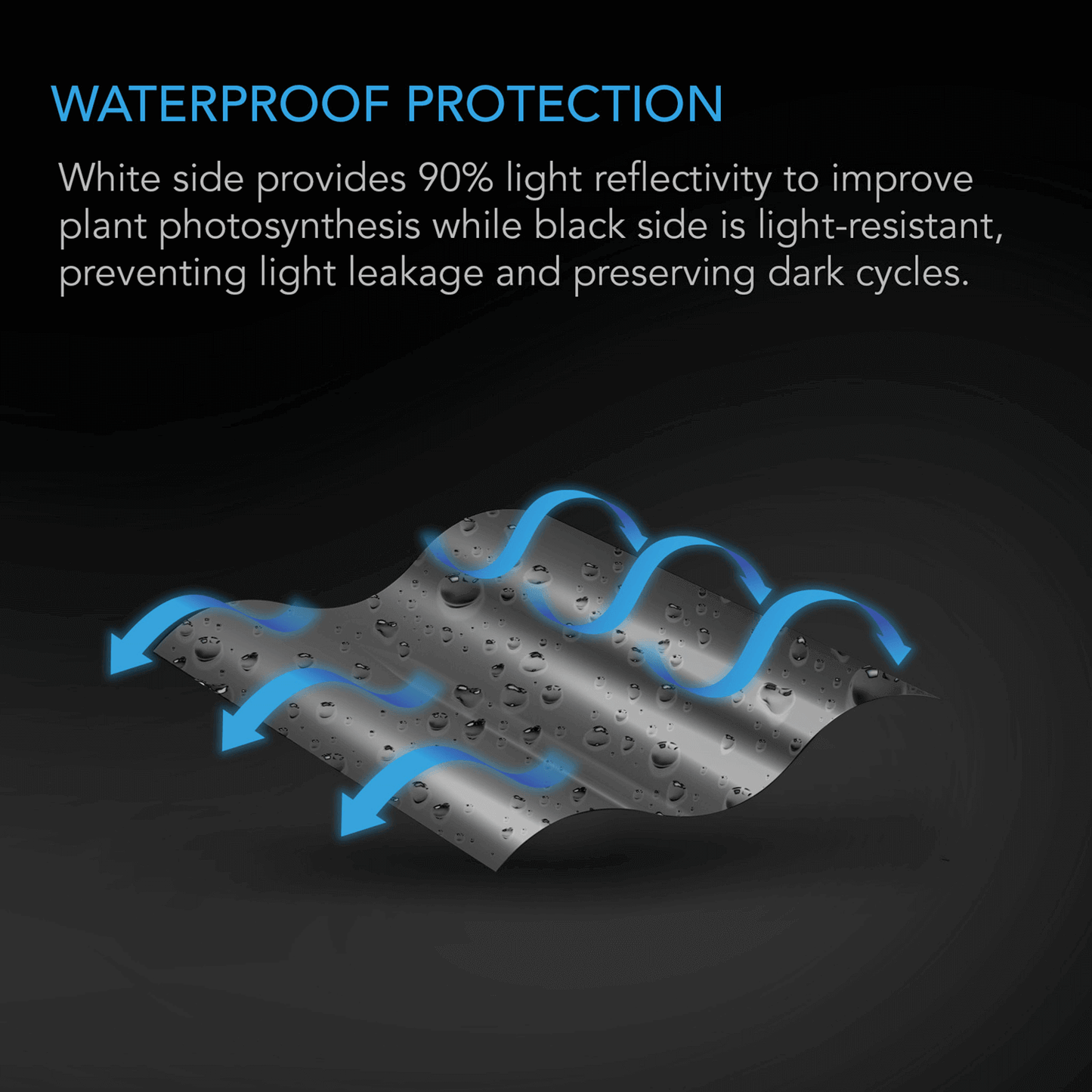 Reflective waterproof sheet with high light reflectivity and light-resistant features for plant growth enhancement and protection.