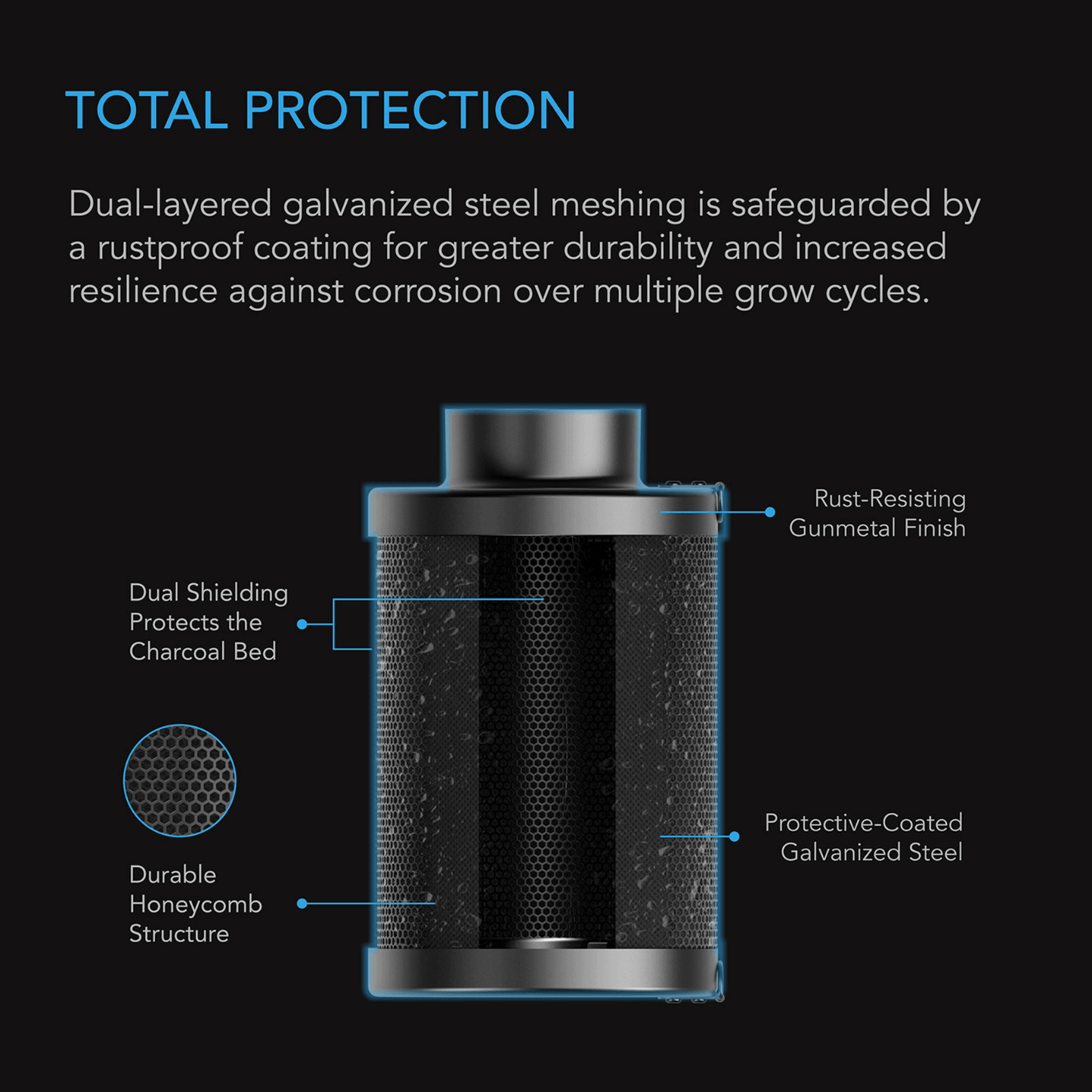 Dual-layered galvanized steel carbon filter with rustproof coating and durable honeycomb structure for corrosion resistance.