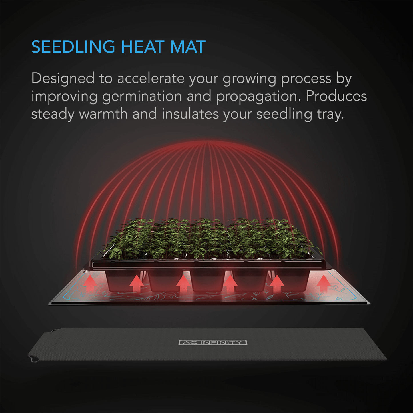 AC Infinity SUNCORE A3X2, Dual Seedling Heat Mats with Heat Controller, IP-67 Waterproof, 10" x 20.75" AC-SMA3X2 Planting & Watering