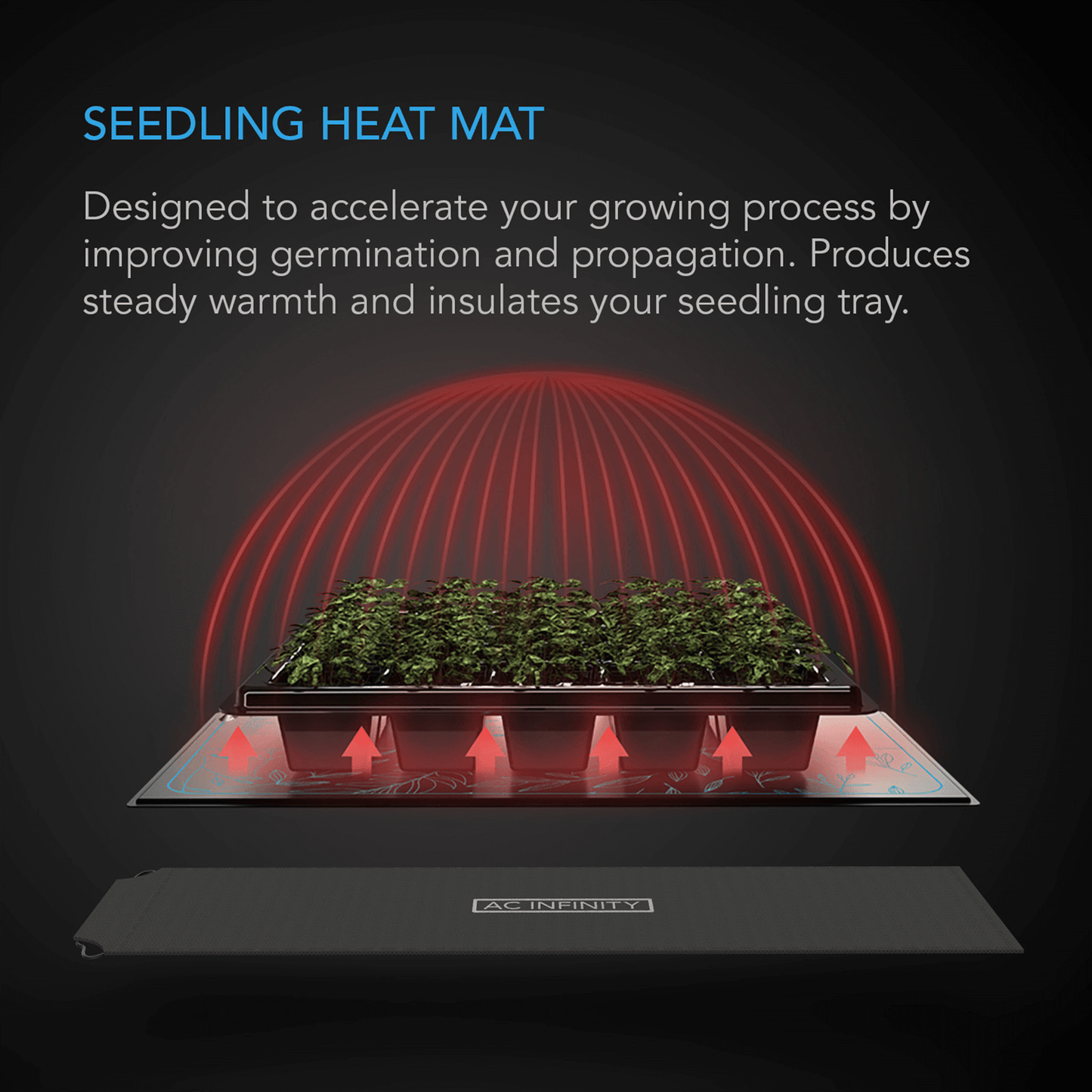 AC Infinity SUNCORE A7, Seedling Heat Mat, IP-67 Waterproof, 48" x 20.75" AC-SMA7 Planting & Watering