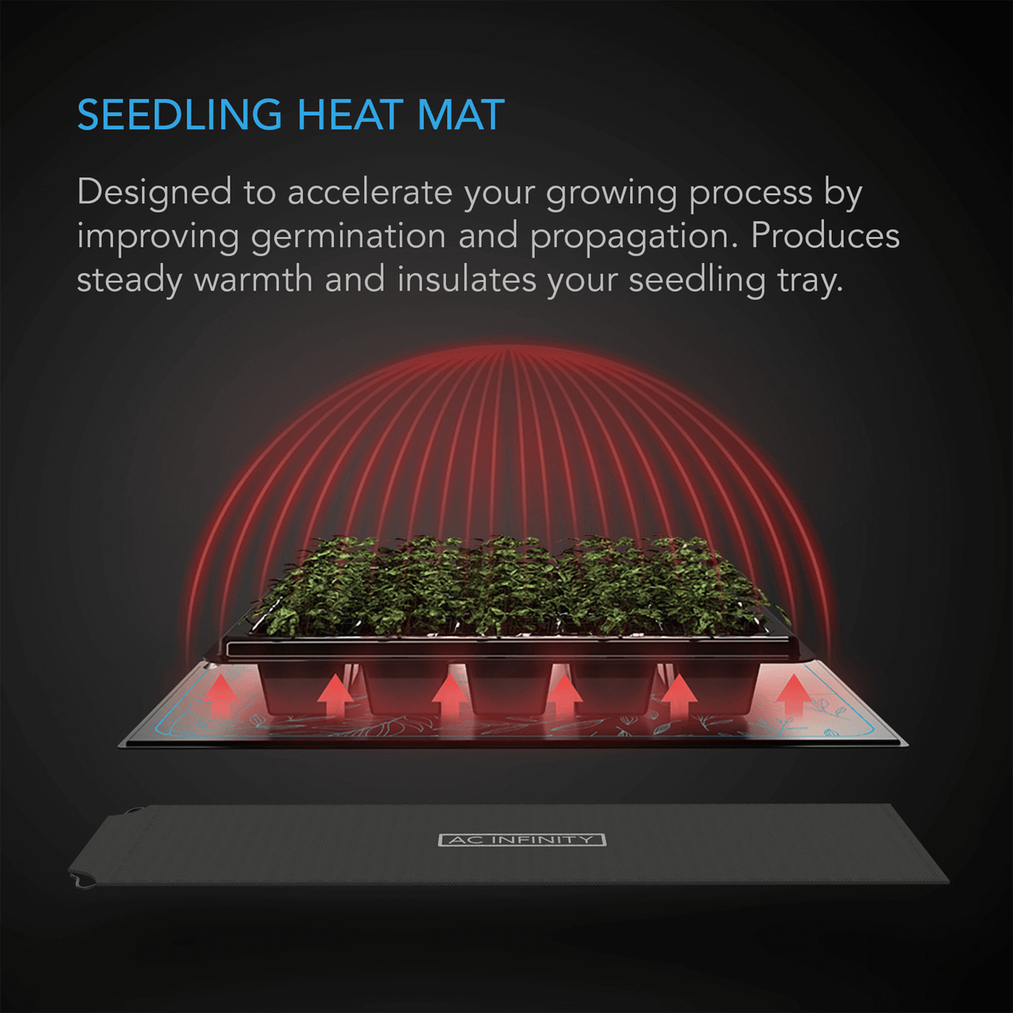 AC Infinity SUNCORE S3 seedling heat mat with red infrared warming, designed to improve germination and propagation.