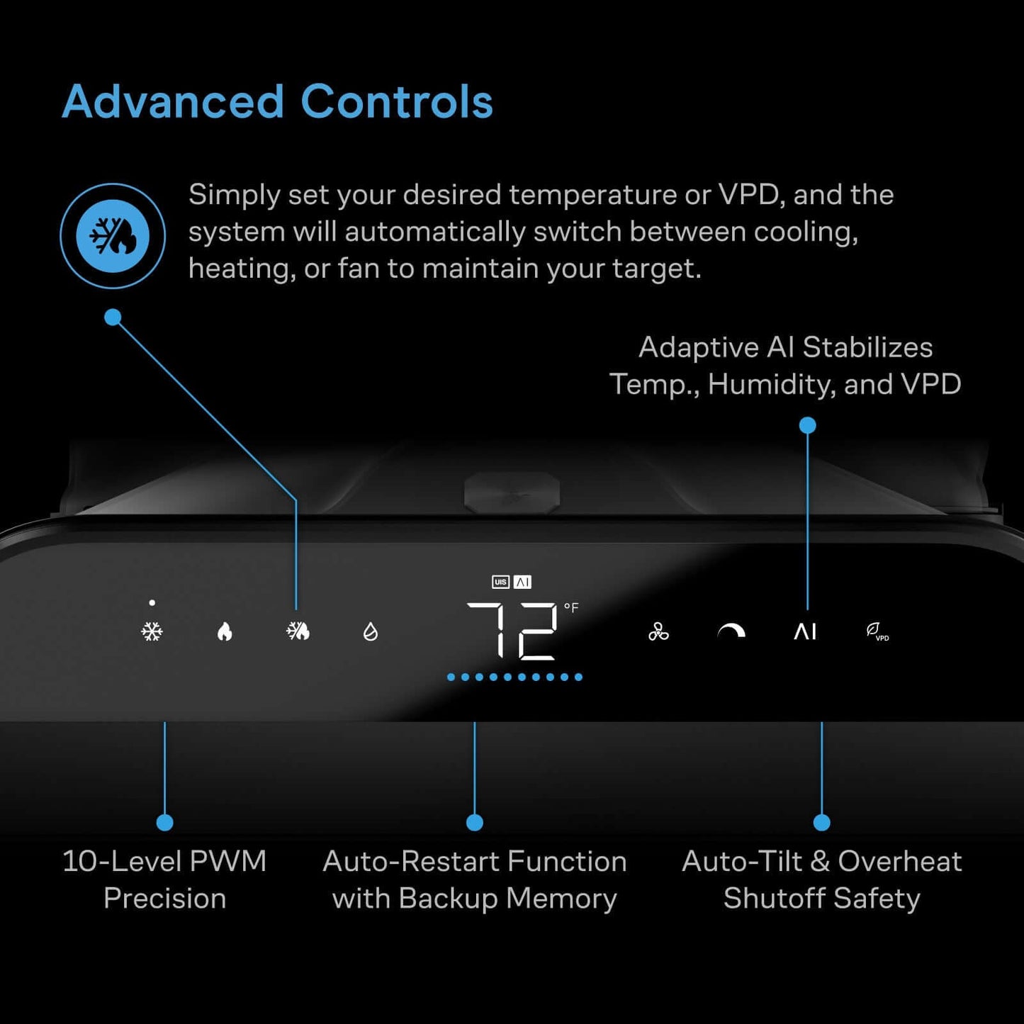 AC Infinity TERRAFORM 12 All-in-One Climate Control A/C w/ One-Duct product image 4