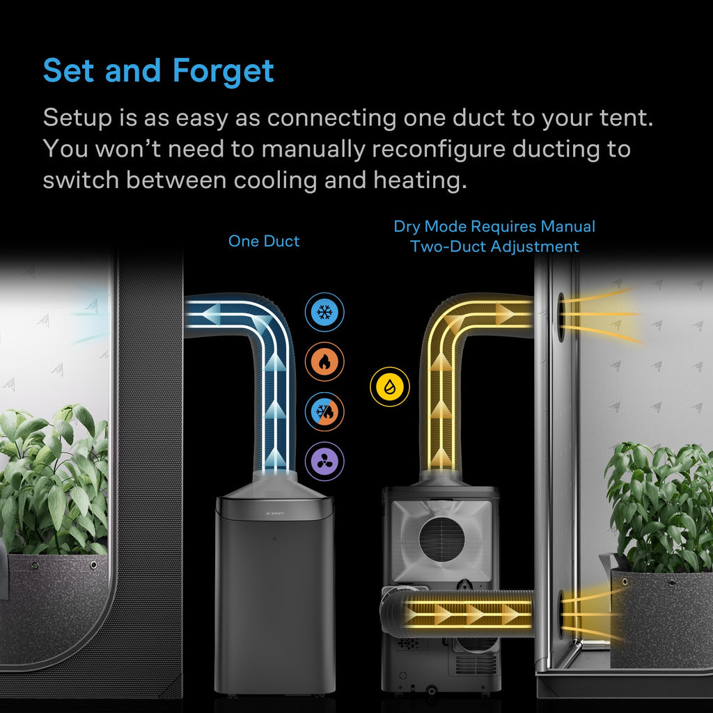 AC Infinity TERRAFORM 12, All-In-One Climate Control A/C w/ One-Duct Auto Switching 16,000 BTU product image 3