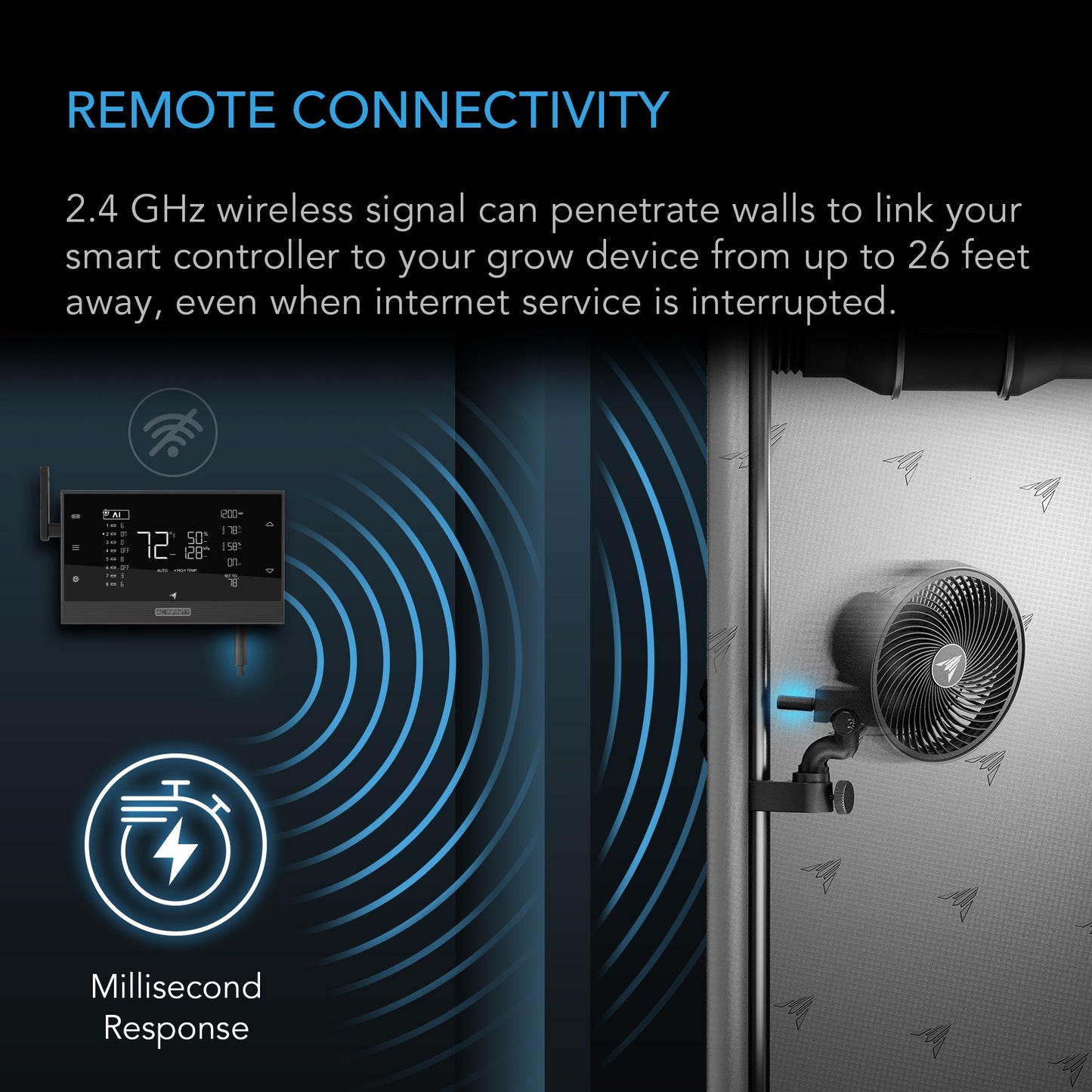 AC Infinity UIS 1-to-1 Transmitter & Receiver Wirelessly Connects UIS product image 4