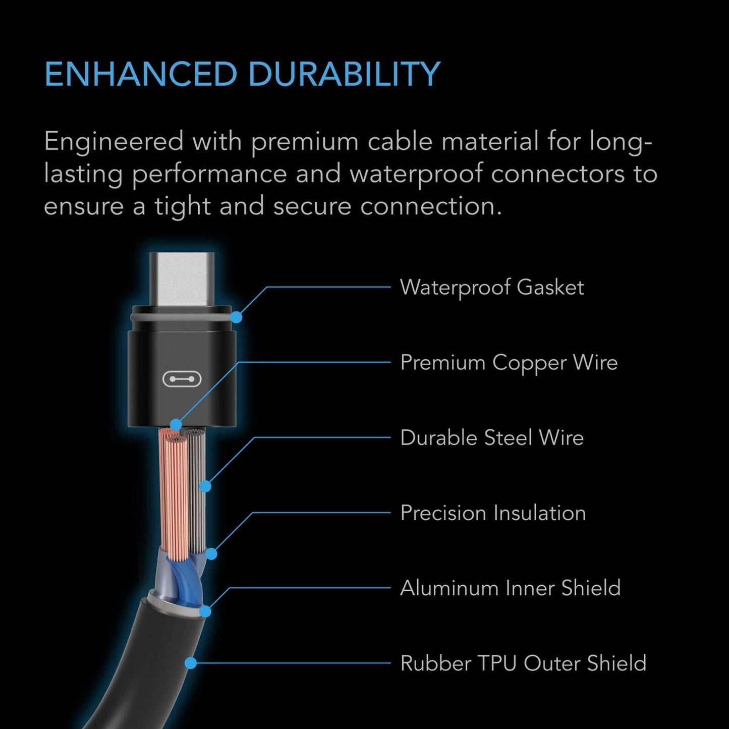 AC Infinity UIS Controller to Device Cable for Controller AI+, Controller 69 Pro and Pro+, Female to Male, 10 ft.