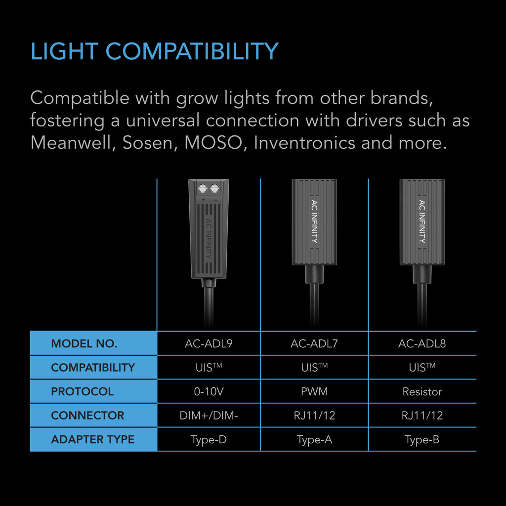AC Infinity UIS Lighting Adapter Type-B for RJ11/12 Connector Lights product image 3