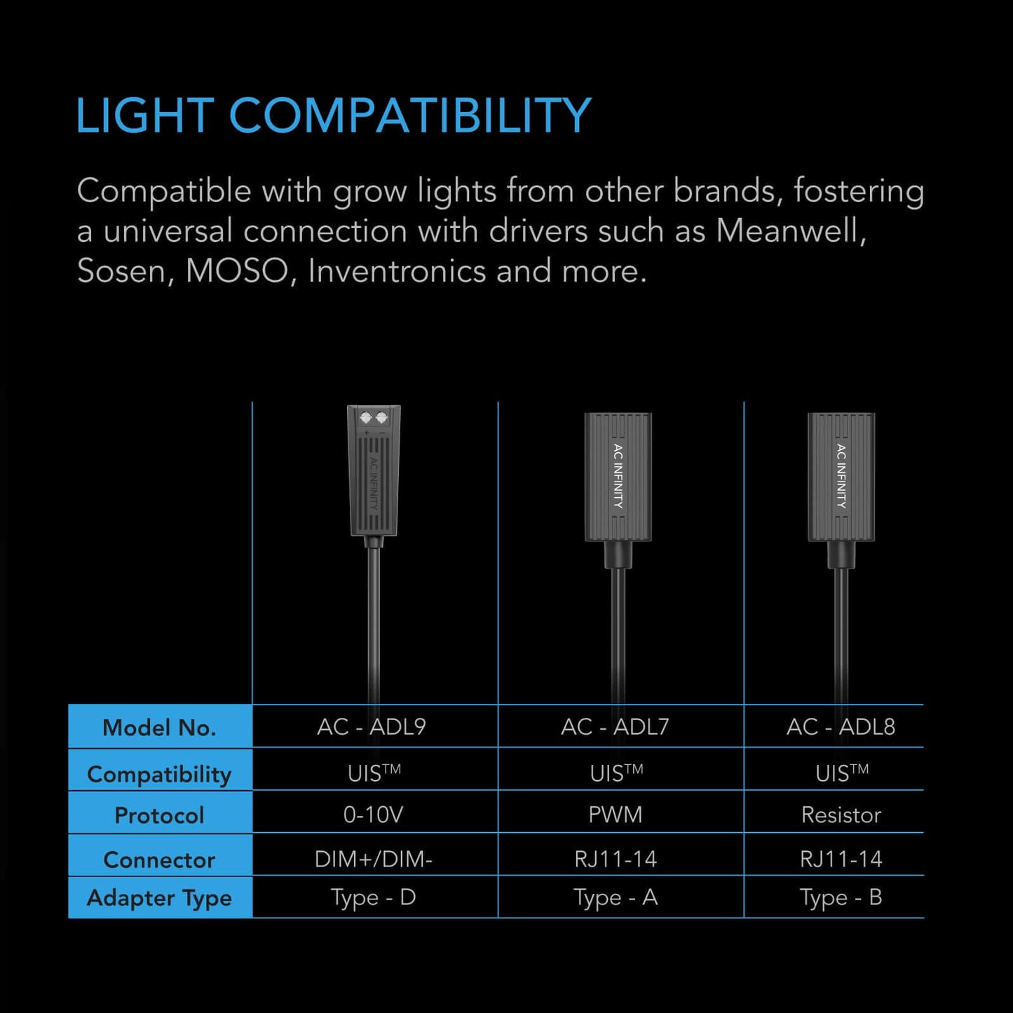 AC Infinity UIS Lighting Adapter Type-D for LED Grow Lights w/ Dimmer product image 3