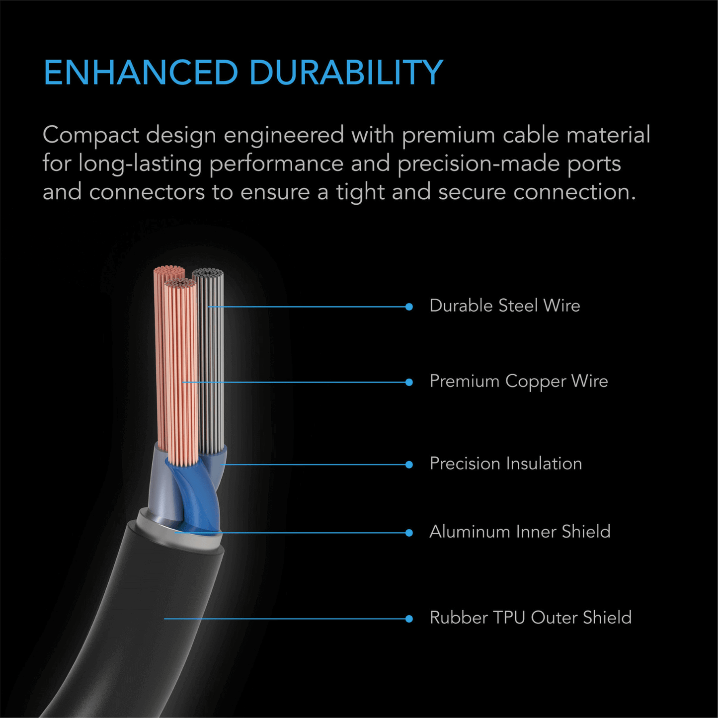 "Cross-section of AC Infinity cable showing steel wire, copper wire, insulation, aluminum shield, and rubber TPU outer shield."