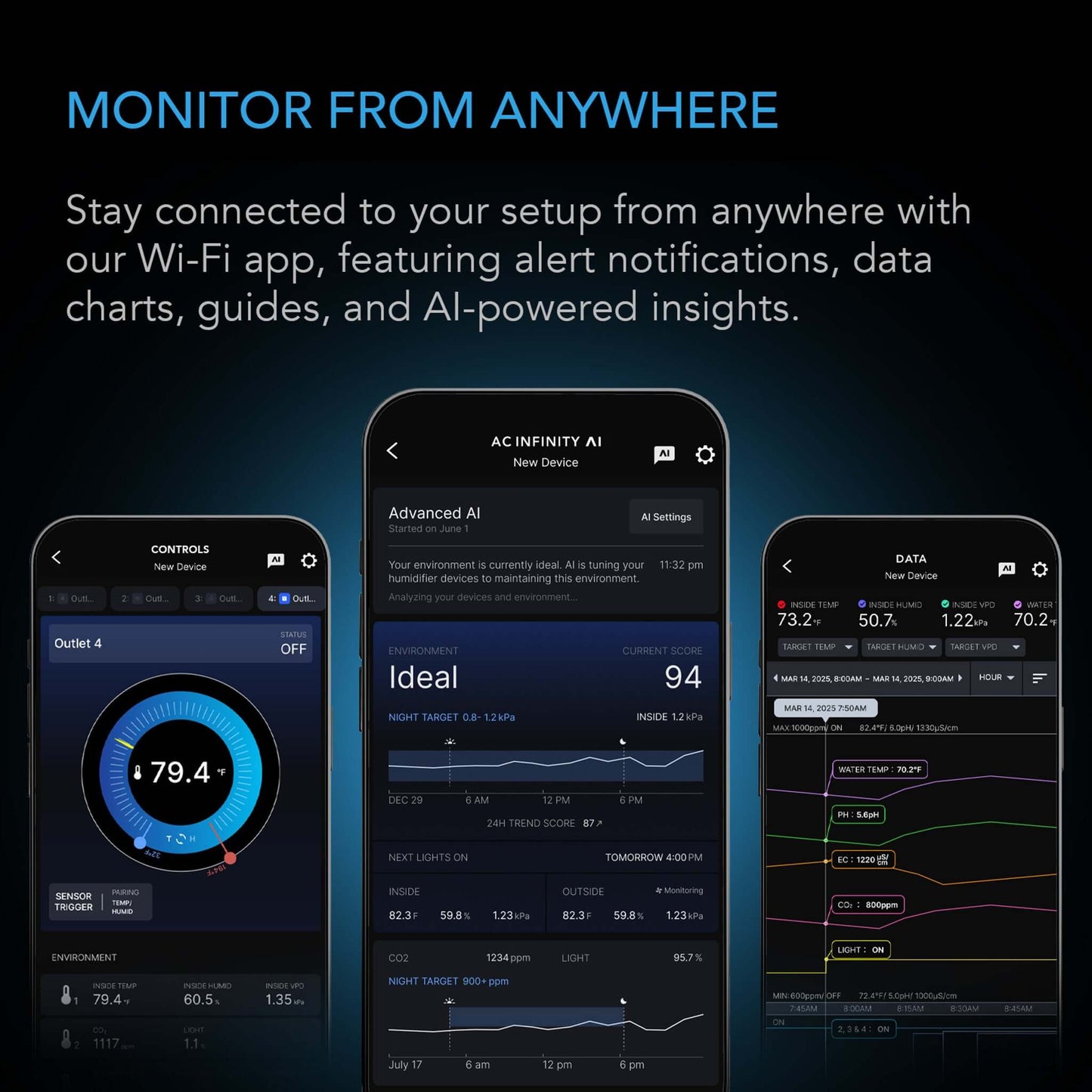 AC Infinity OUTLET AI Environment Controller, Smart WiFi Outlets, Dual-Zone Temperature Humidity, AI Targeting, Dynamic ON/OFF Programming, Expandable Sensors, Individual Control 4-Plugs, 1800W