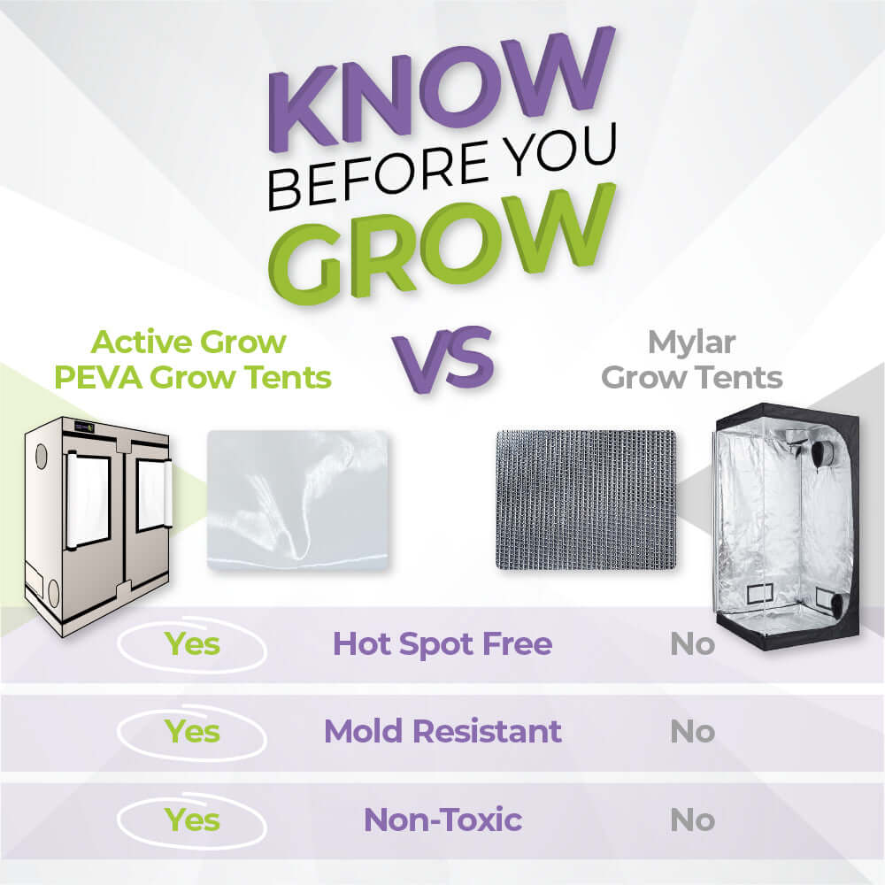 Active Grow 2'x4' Walden White Grow Tent product image 3