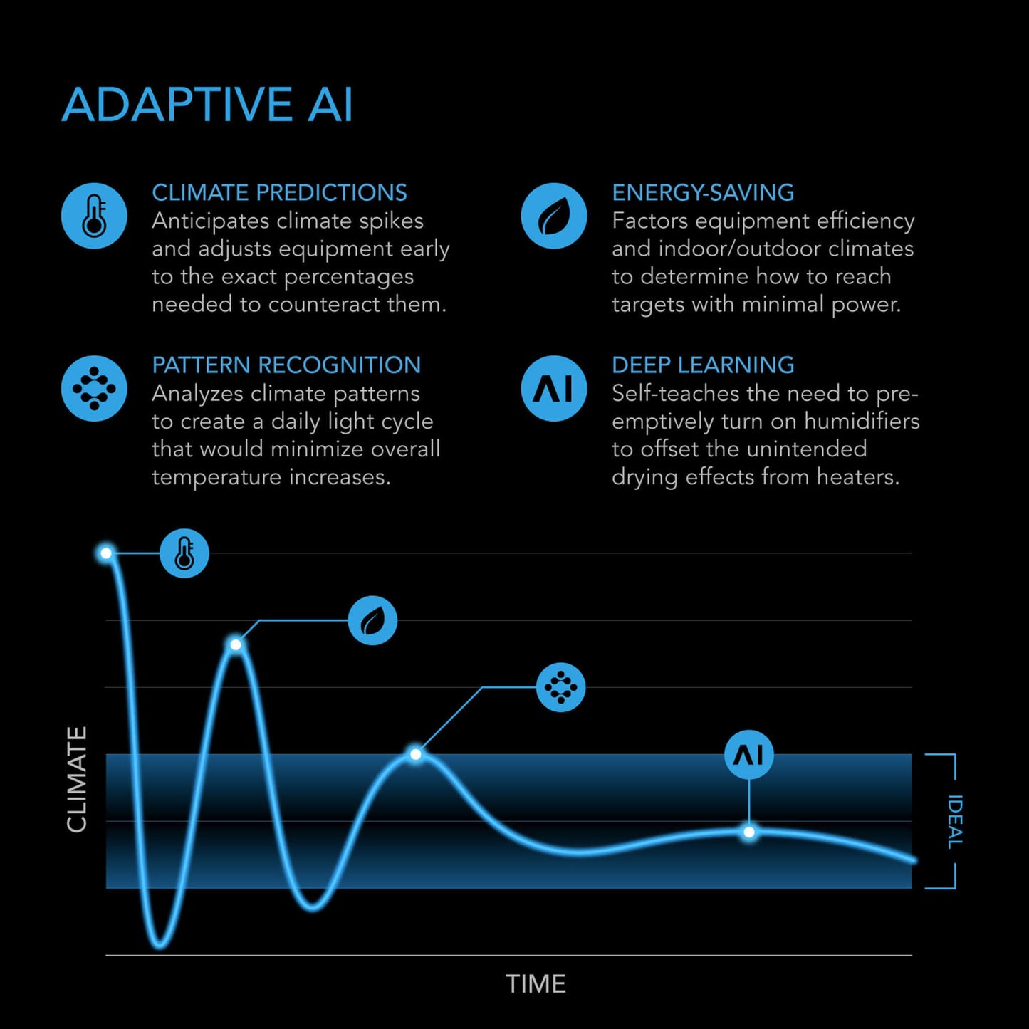 AC Infinity Controller AI+ with CO2 Sensor Bundle