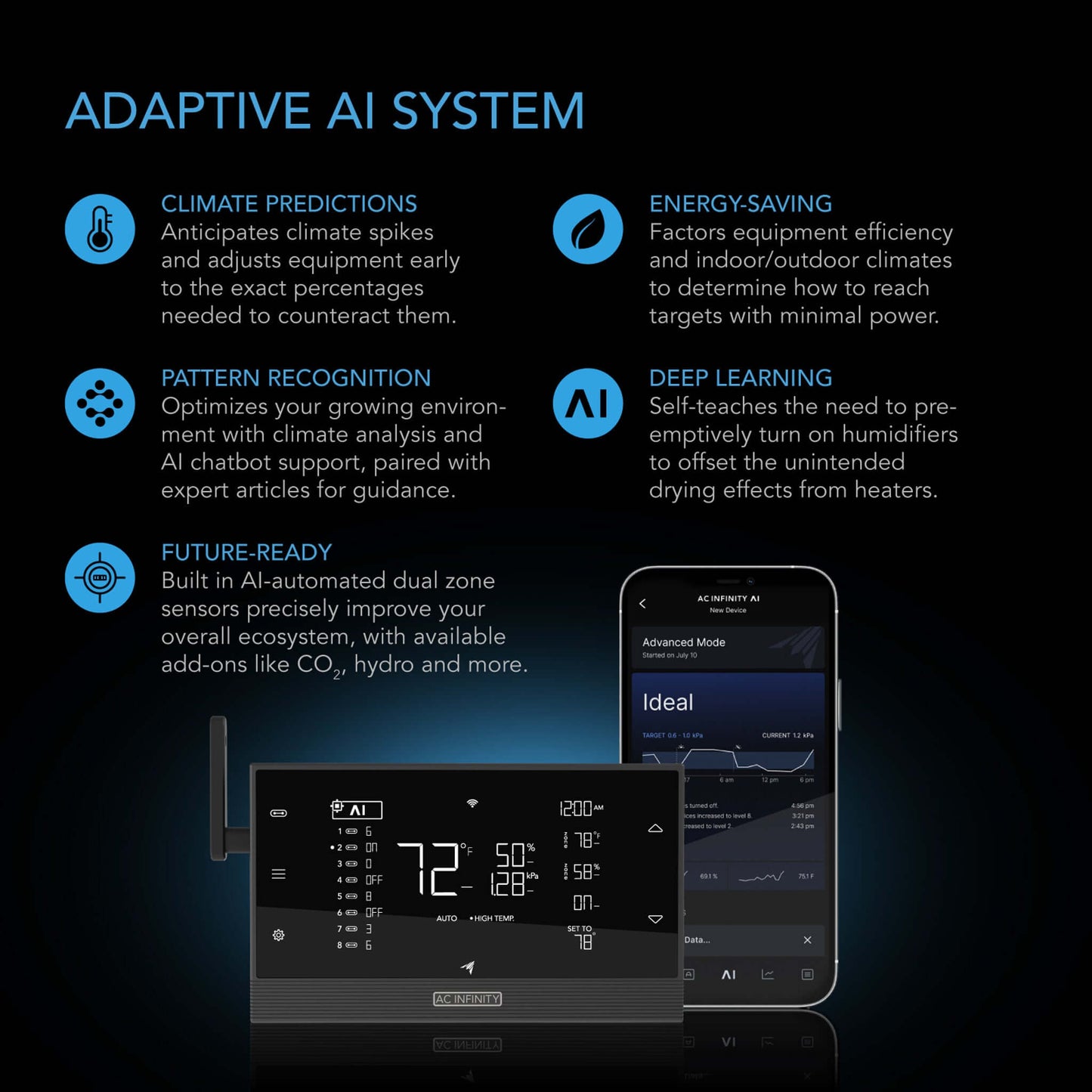 AC Infinity Cultivator Kit, Complete 2-Plant Grow Tent System with Dynamic Learning AI Control and Athena® Blended Starter Kit. WiFi-Integrated Ventilation, Circulation, Full-Spectrum EVO Lights and Refillable Filter