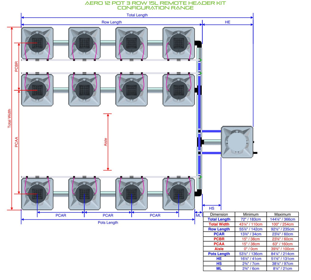 ALIEN Hydroponics AERO 12 Pot 3 Row 15L Remote Header Kit product image 2