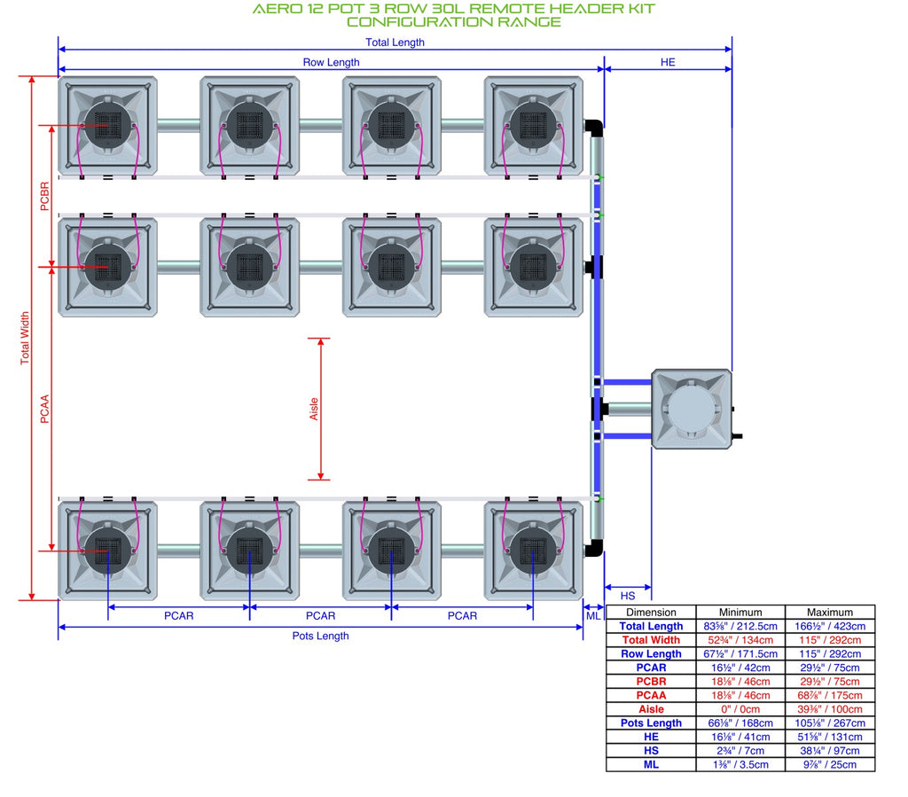 ALIEN Hydroponics AERO 12 Pot 3 Row 30L Remote Header Kit product image 2